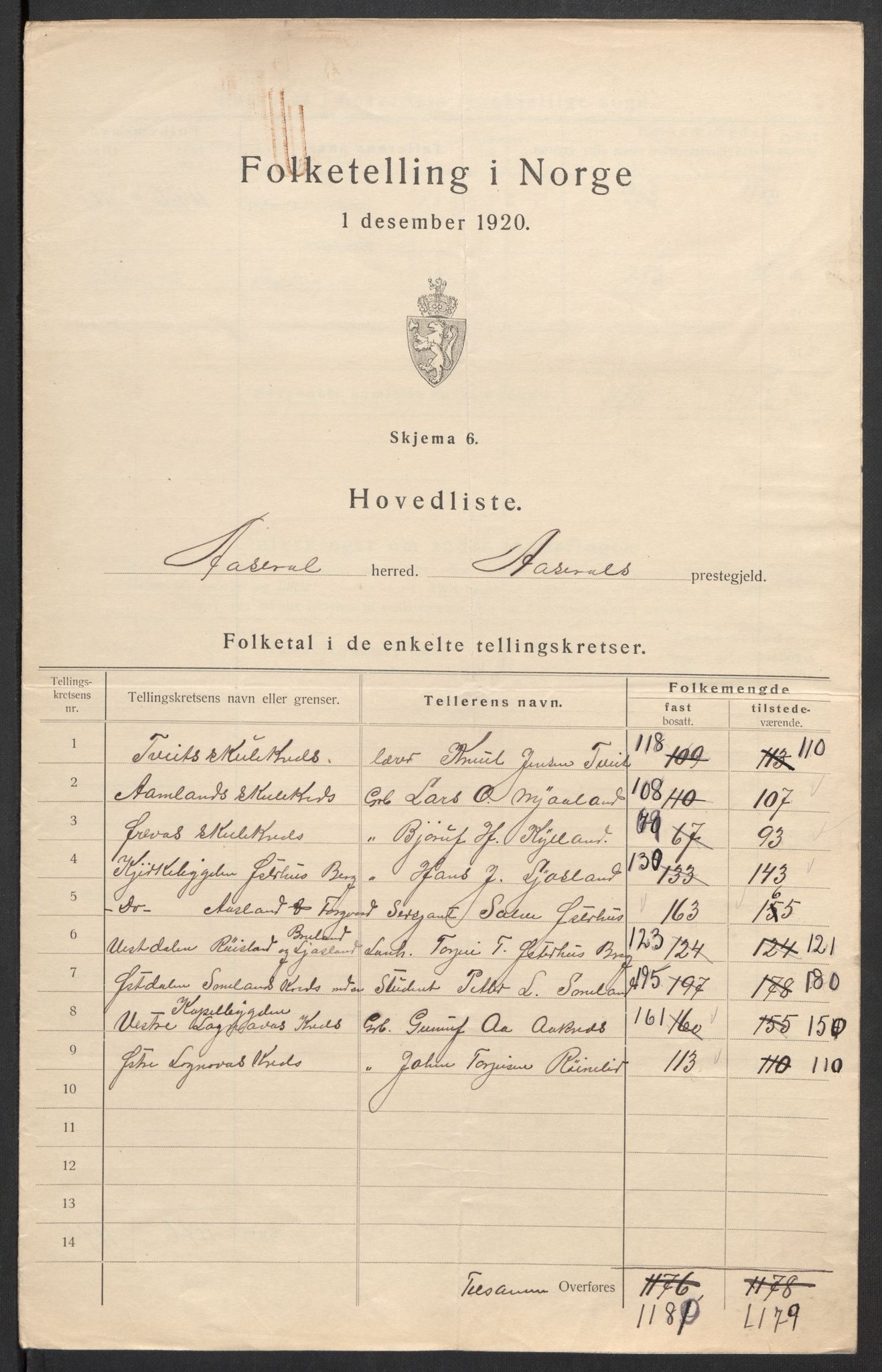 SAK, 1920 census for Åseral, 1920, p. 8