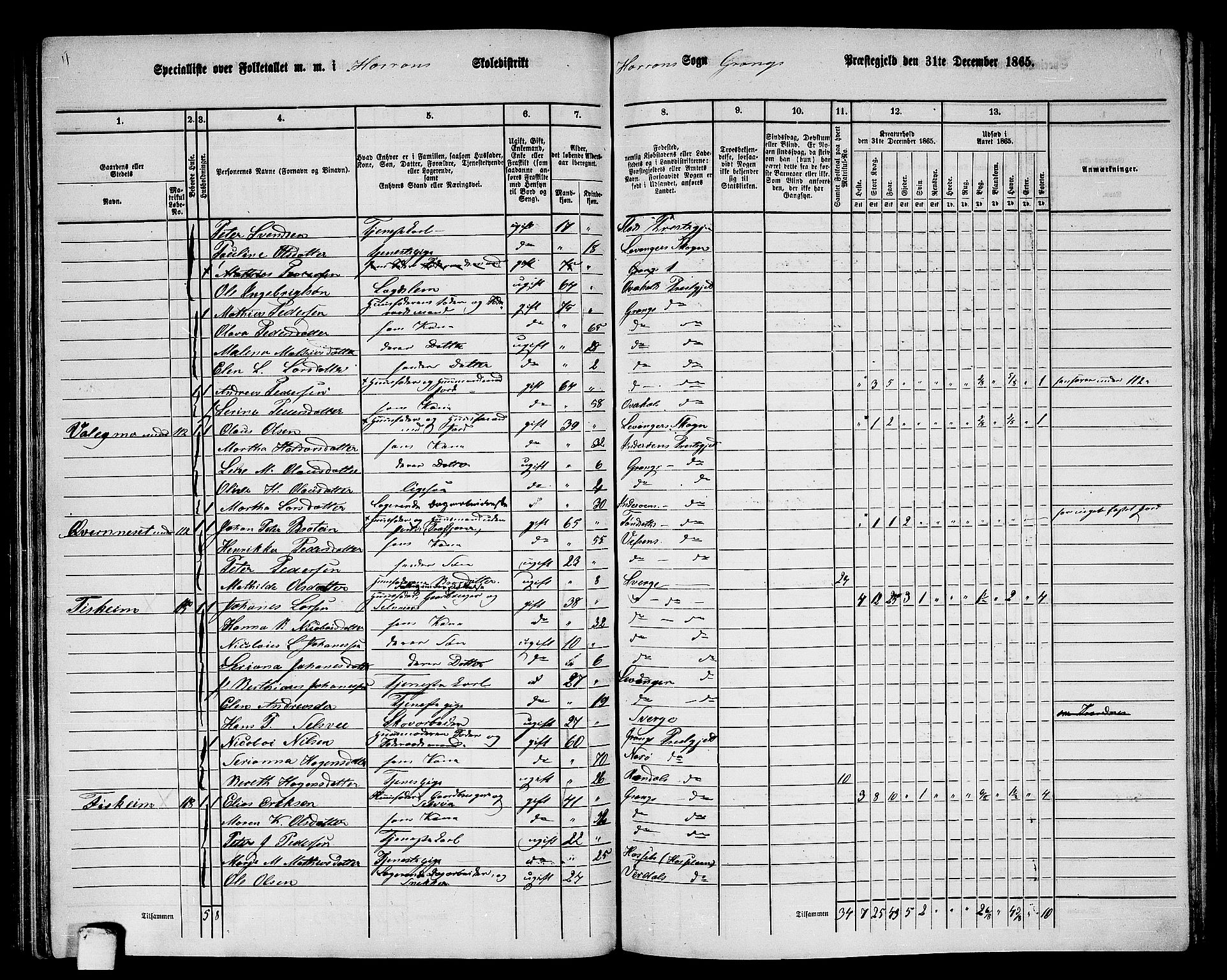 RA, 1865 census for Grong, 1865, p. 112