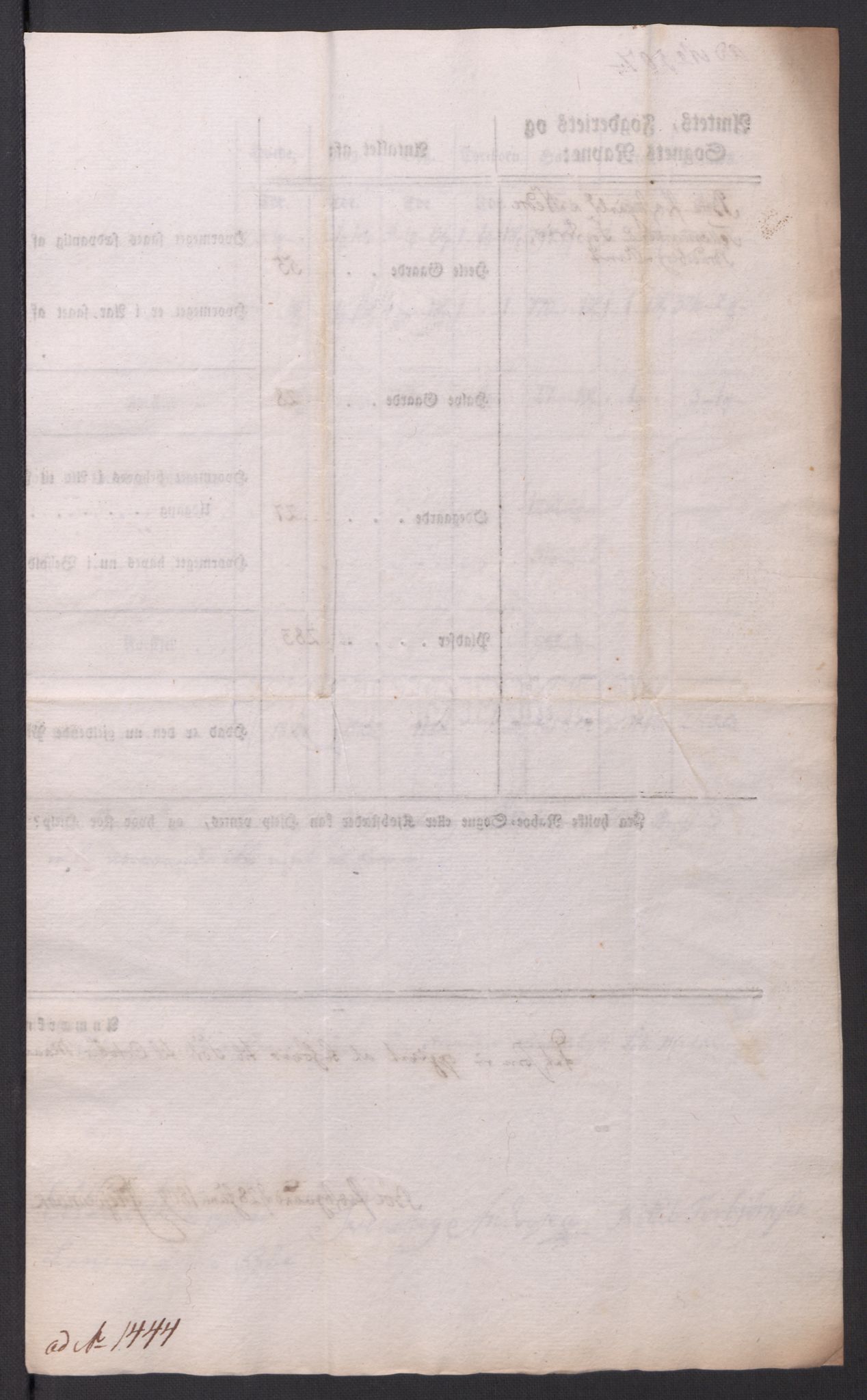 Regjeringskommisjonen 1807-1810, 1. kontor/byrå, AV/RA-EA-2871/Dd/L0014: Kornavl: De utfyldte skjemaer fra sognekommisjonene i Kristiania og Kristiansand stift, 1809, p. 275