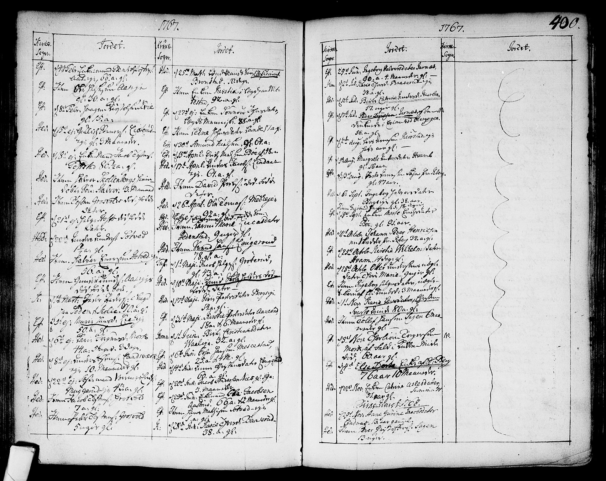 Sandsvær kirkebøker, AV/SAKO-A-244/F/Fa/L0002a: Parish register (official) no. I 2, 1725-1809, p. 400