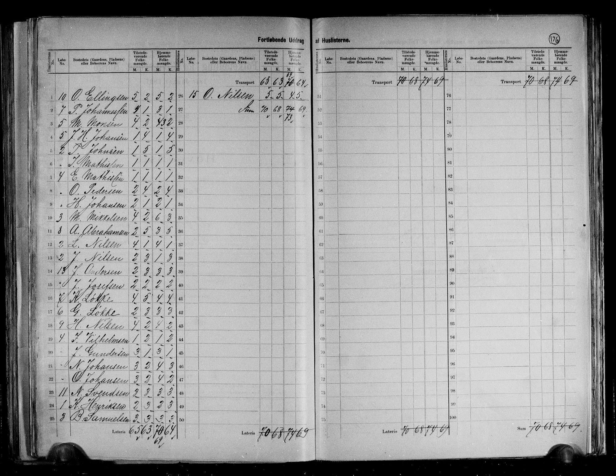 RA, 1891 census for 2022 Lebesby, 1891, p. 9
