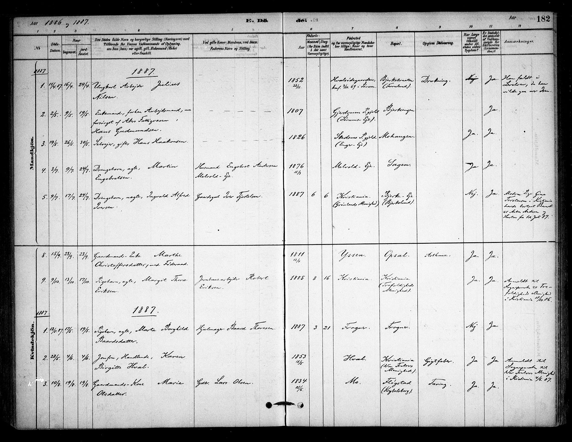 Sørum prestekontor Kirkebøker, SAO/A-10303/F/Fb/L0001: Parish register (official) no. II 1, 1878-1915, p. 182