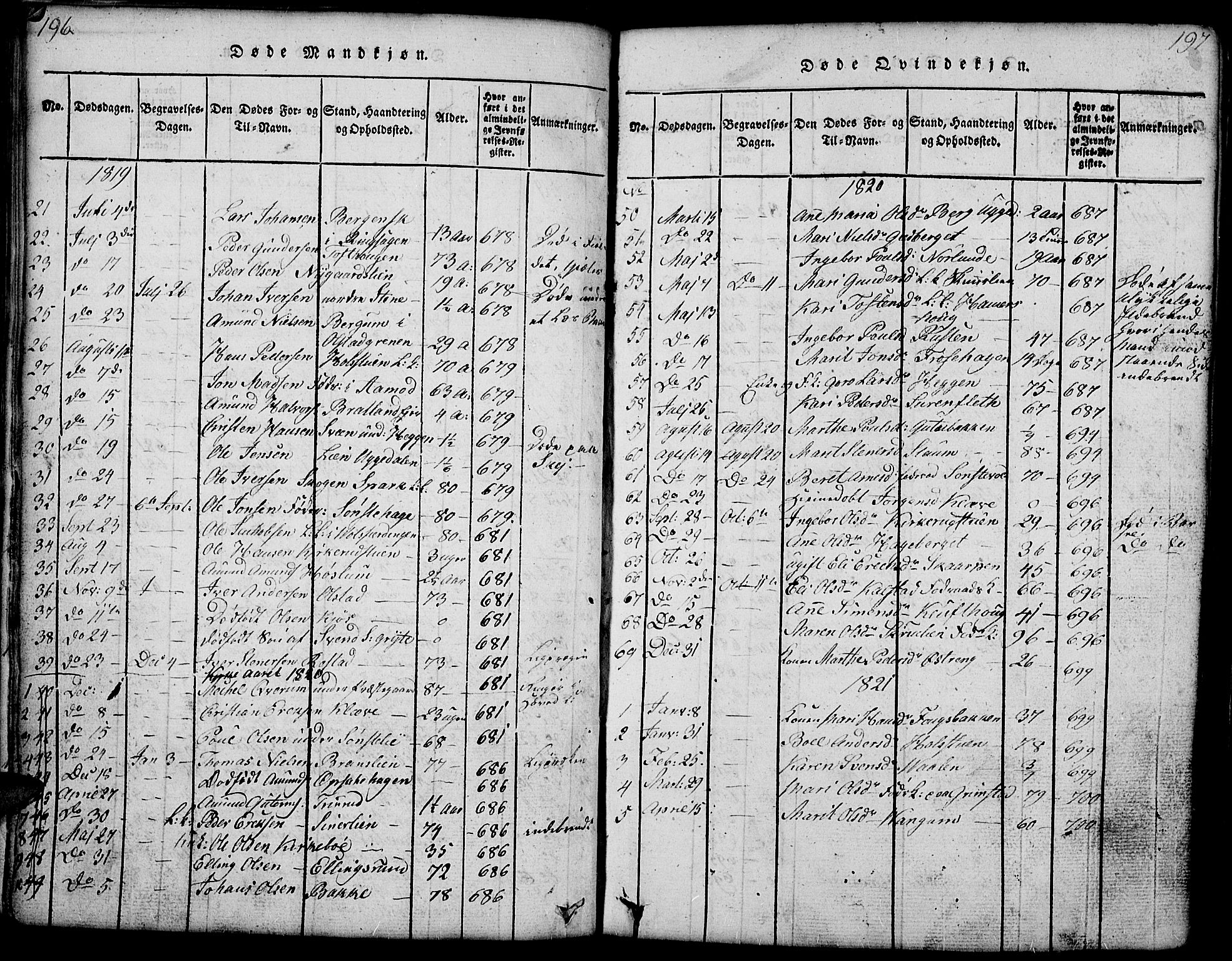 Gausdal prestekontor, SAH/PREST-090/H/Ha/Hab/L0001: Parish register (copy) no. 1, 1817-1848, p. 196-197