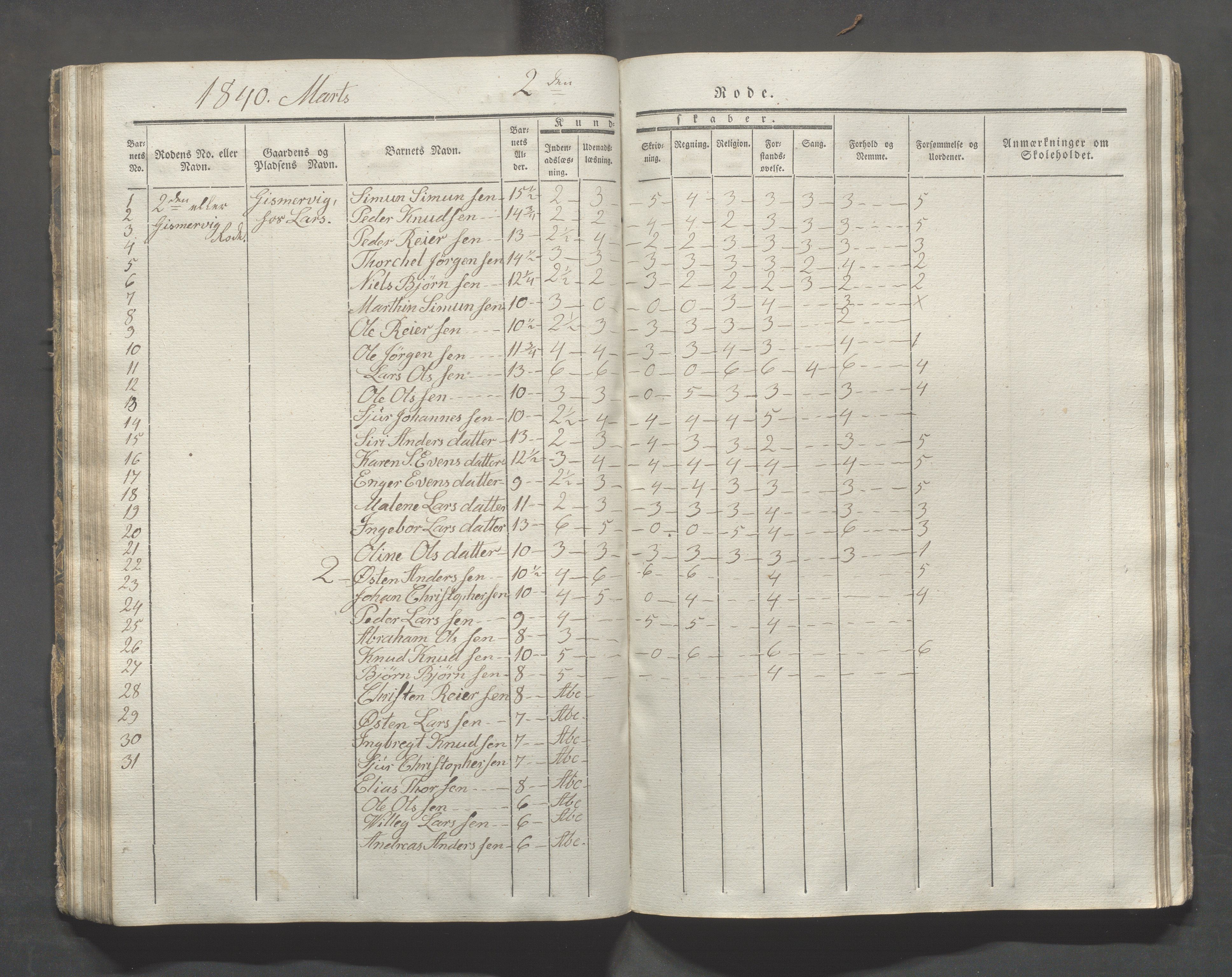 Avaldsnes kommune - Skolestyret, IKAR/K-101676/H/L0003: 8. skoledistrikt i Augvaldsnes, 1835-1844, p. 56