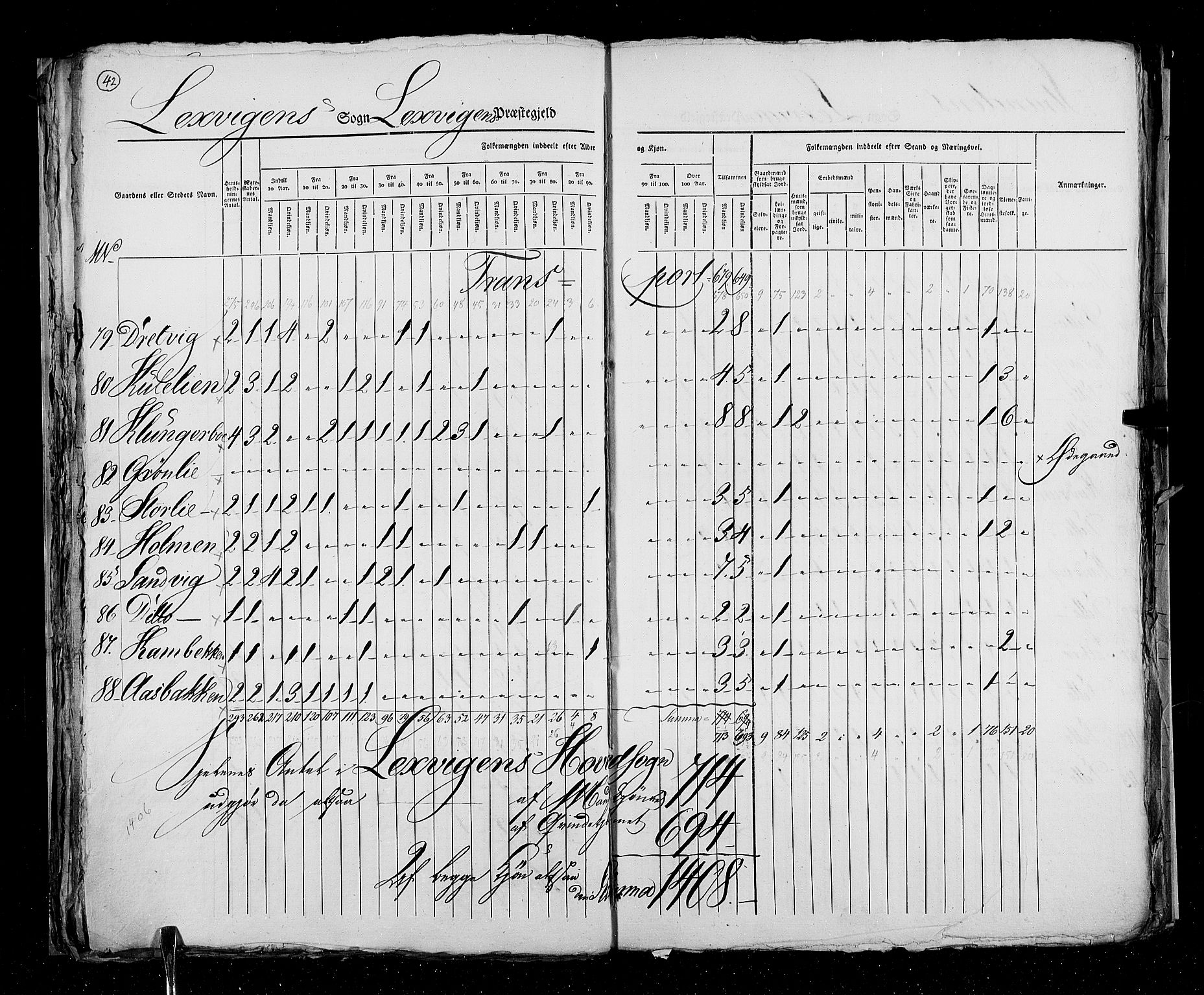 RA, Census 1825, vol. 17: Nordre Trondhjem amt, 1825, p. 42