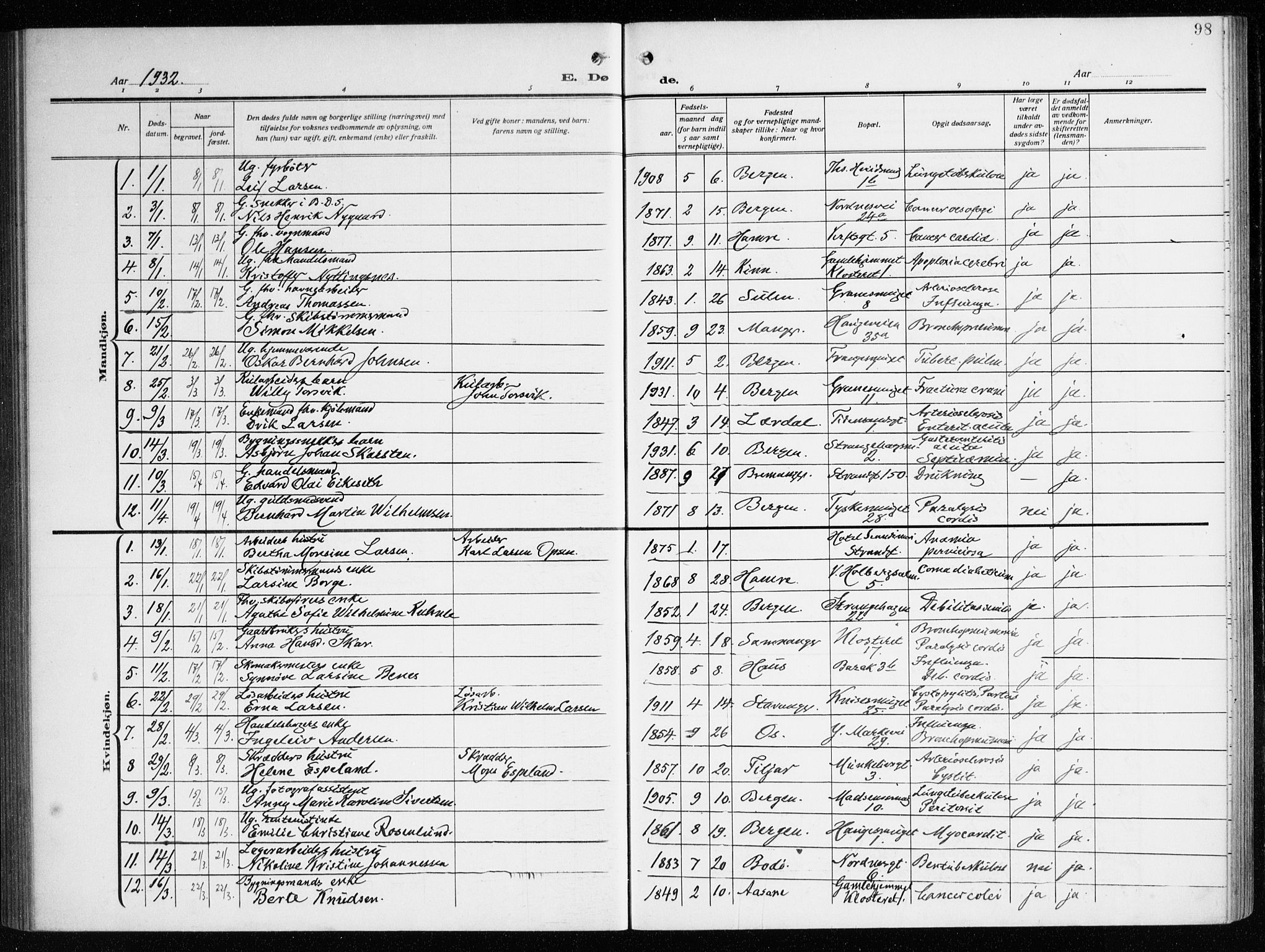 Nykirken Sokneprestembete, SAB/A-77101/H/Haa/L0046: Parish register (official) no. E 6, 1918-1944, p. 98