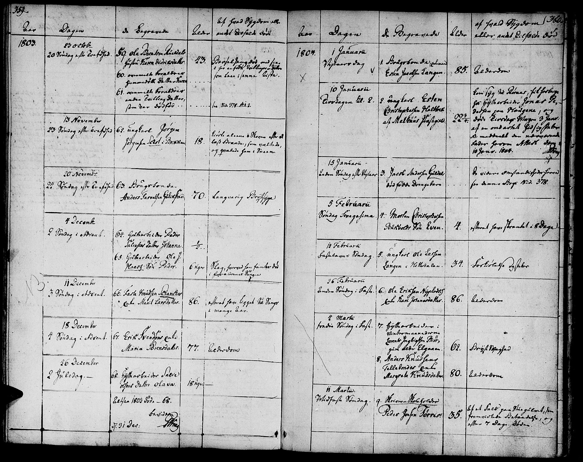 Ministerialprotokoller, klokkerbøker og fødselsregistre - Sør-Trøndelag, SAT/A-1456/681/L0927: Parish register (official) no. 681A05, 1798-1808, p. 359-360