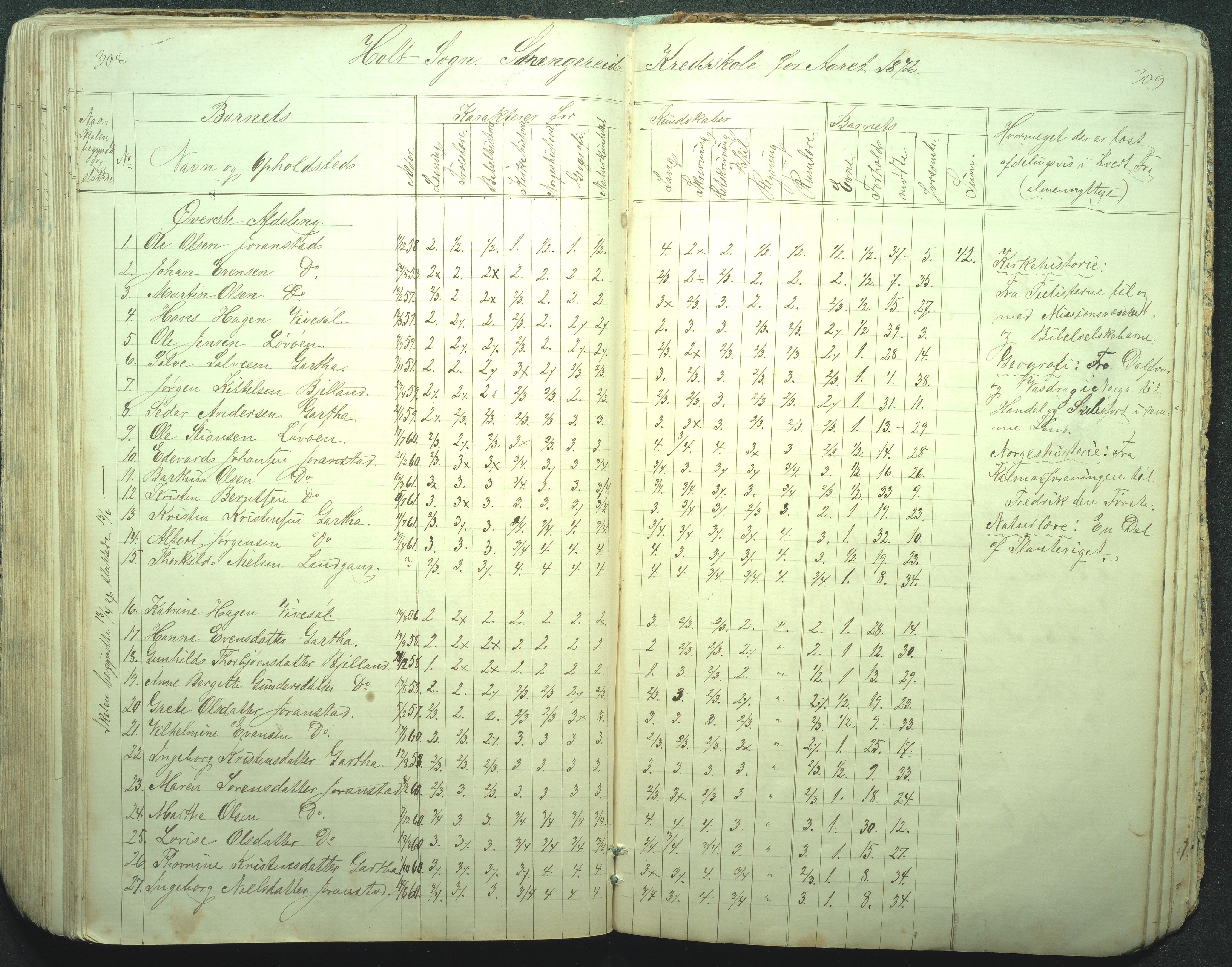 Flosta kommune, Strengereid Krets, AAKS/KA0916-550h/F01/L0001: Skolejournal Strengereid skole, 1850-1862, p. 308-309