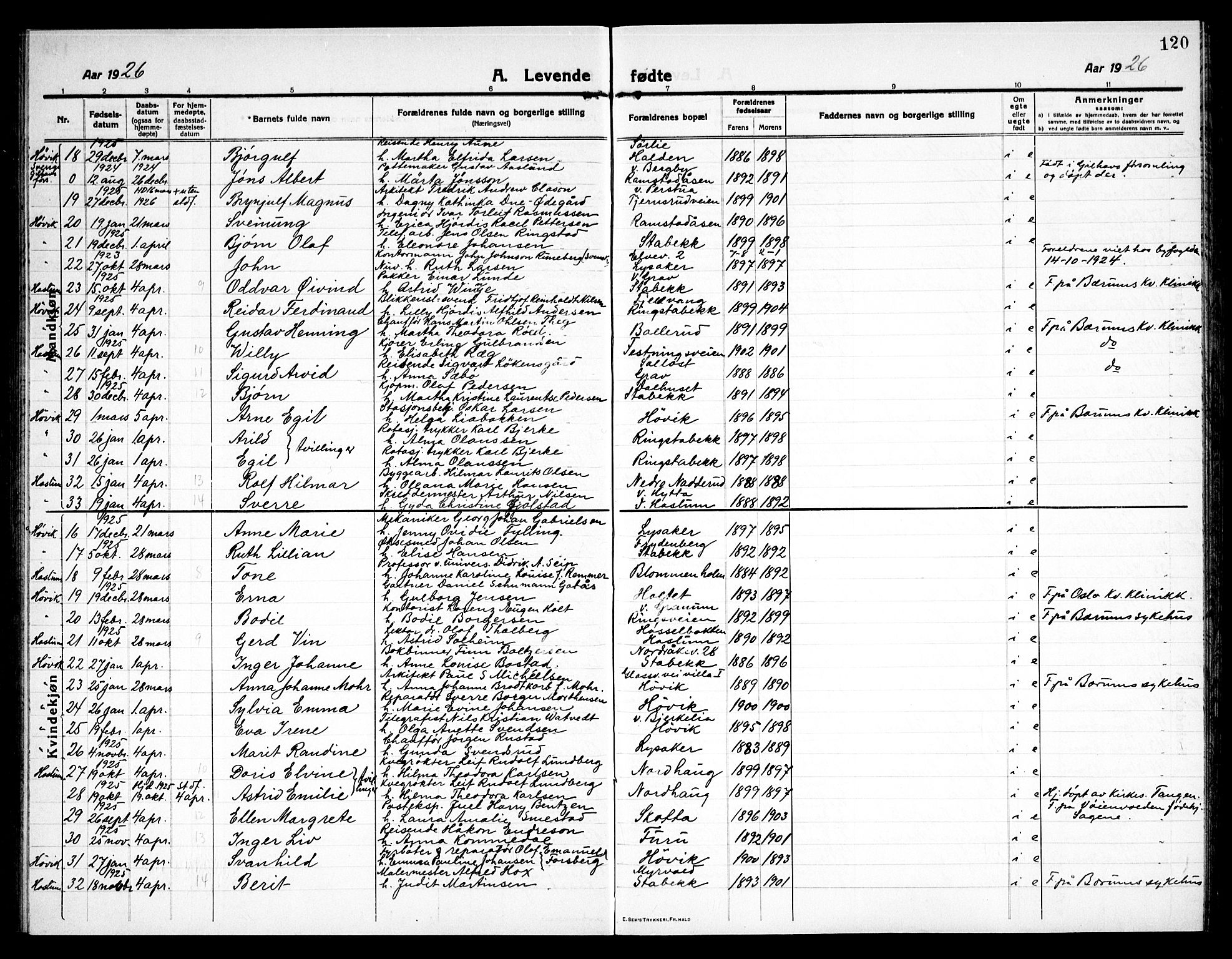 Østre Bærum prestekontor Kirkebøker, AV/SAO-A-10887/G/Ga/L0002: Parish register (copy) no. 2, 1912-1929, p. 120