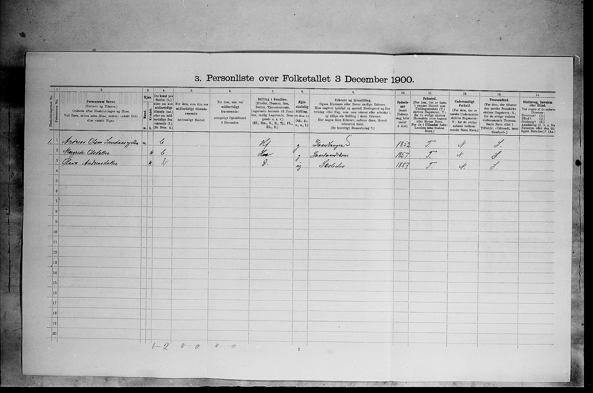 SAH, 1900 census for Tolga, 1900, p. 1233