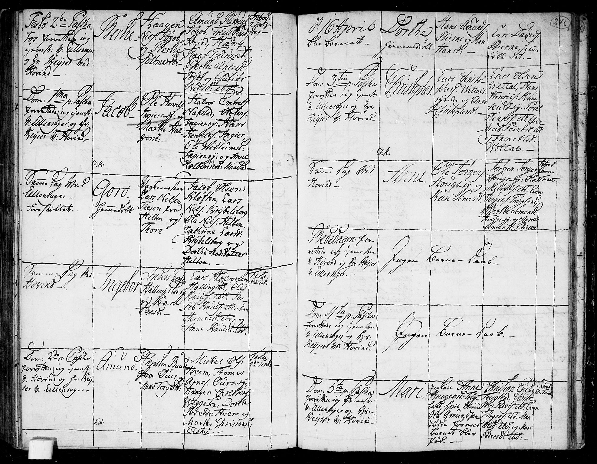 Ullensaker prestekontor Kirkebøker, AV/SAO-A-10236a/F/Fa/L0006: Parish register (official) no. I 6, 1762-1785, p. 246