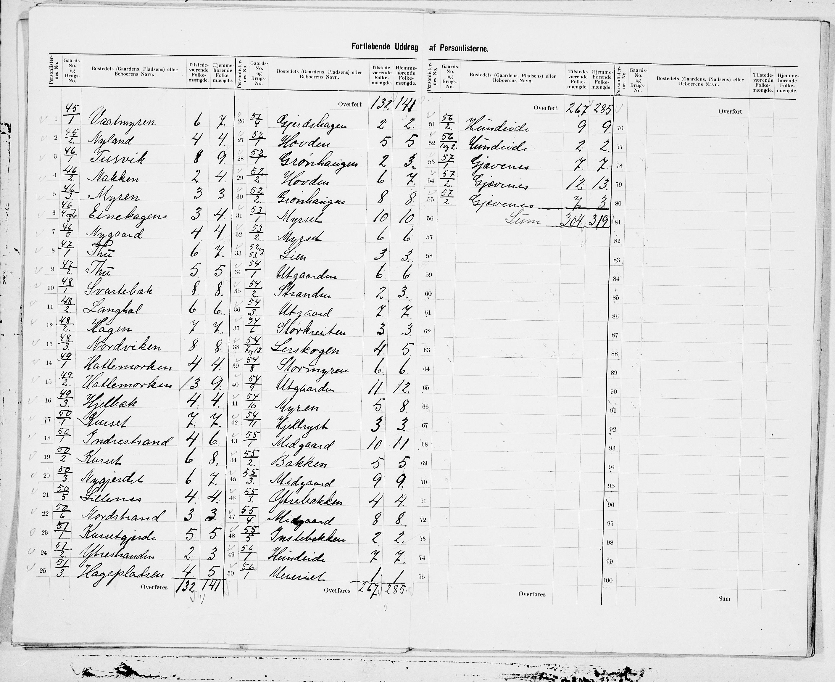 SAT, 1900 census for Sykkylven, 1900, p. 17