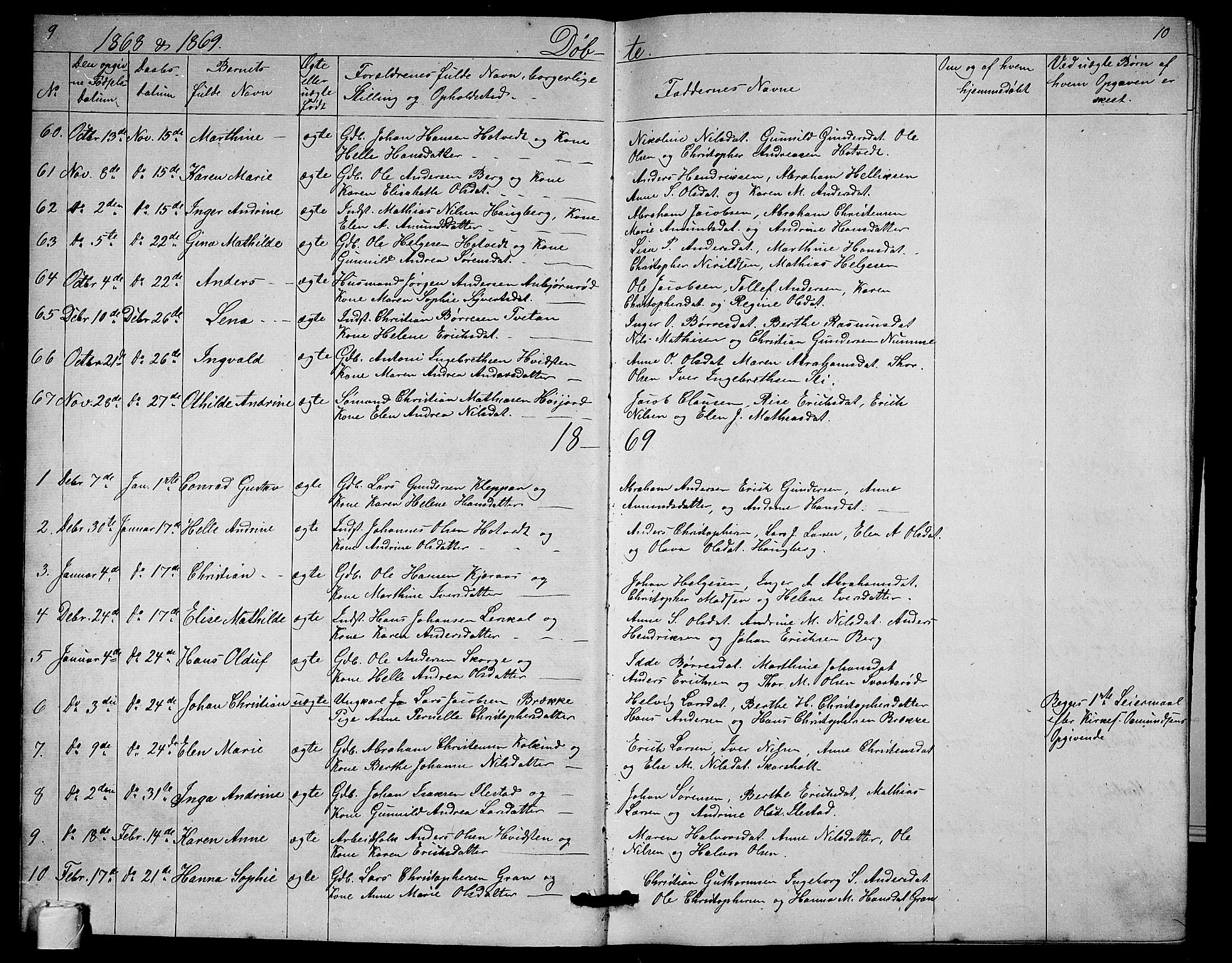 Andebu kirkebøker, SAKO/A-336/G/Ga/L0004: Parish register (copy) no. I 4, 1868-1882, p. 9-10