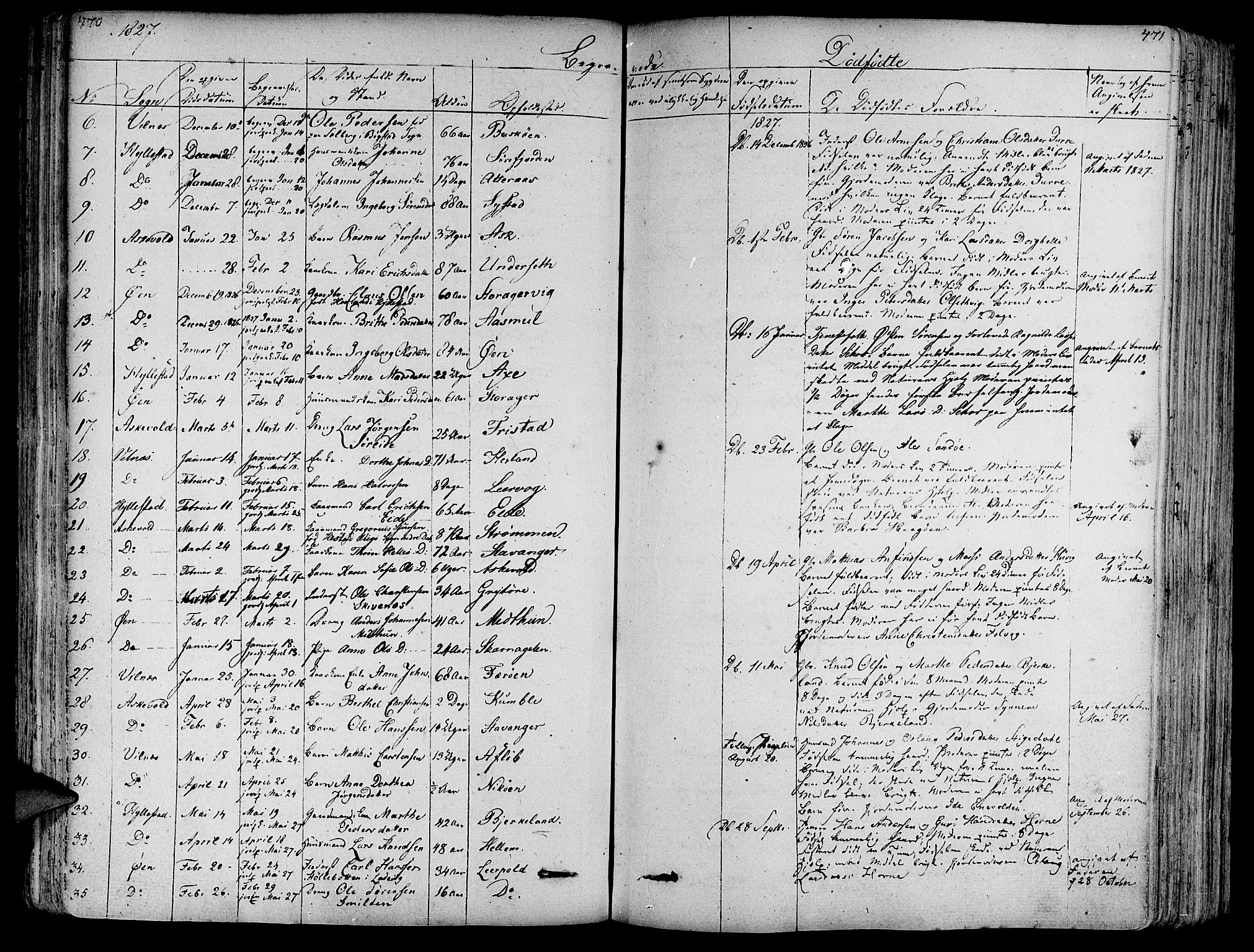 Askvoll sokneprestembete, SAB/A-79501/H/Haa/Haaa/L0010: Parish register (official) no. A 10, 1821-1844, p. 470-471