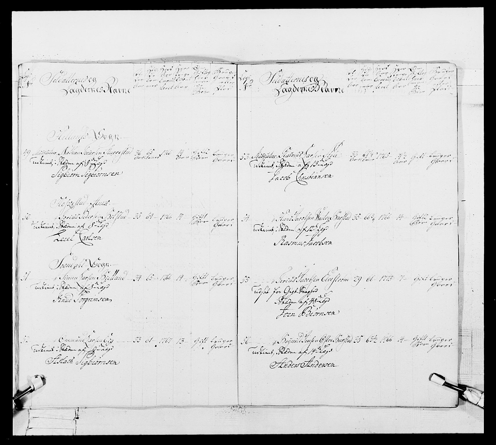 Generalitets- og kommissariatskollegiet, Det kongelige norske kommissariatskollegium, AV/RA-EA-5420/E/Eh/L0106: 2. Vesterlenske nasjonale infanteriregiment, 1774-1780, p. 196