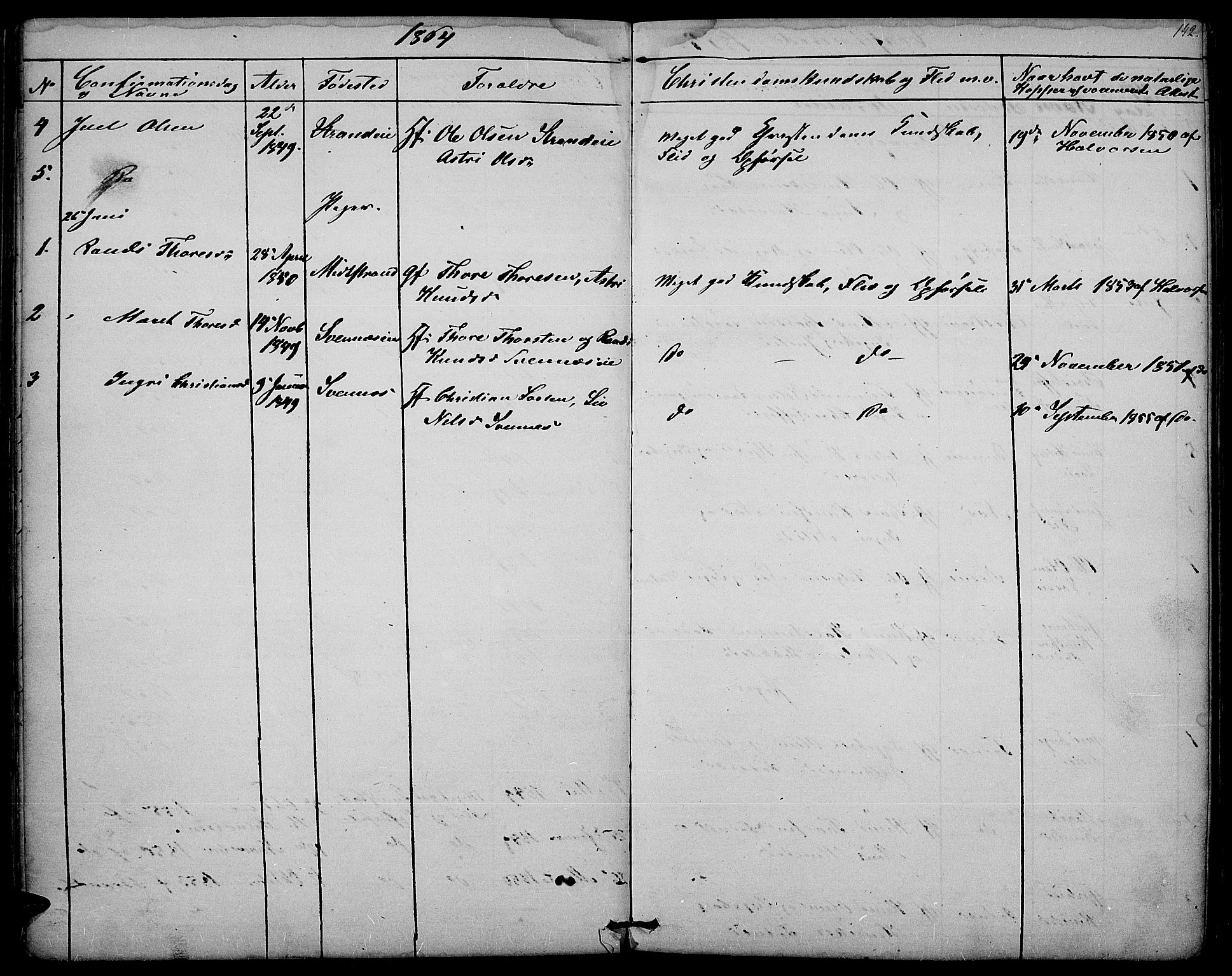 Nord-Aurdal prestekontor, SAH/PREST-132/H/Ha/Hab/L0003: Parish register (copy) no. 3, 1842-1882, p. 142
