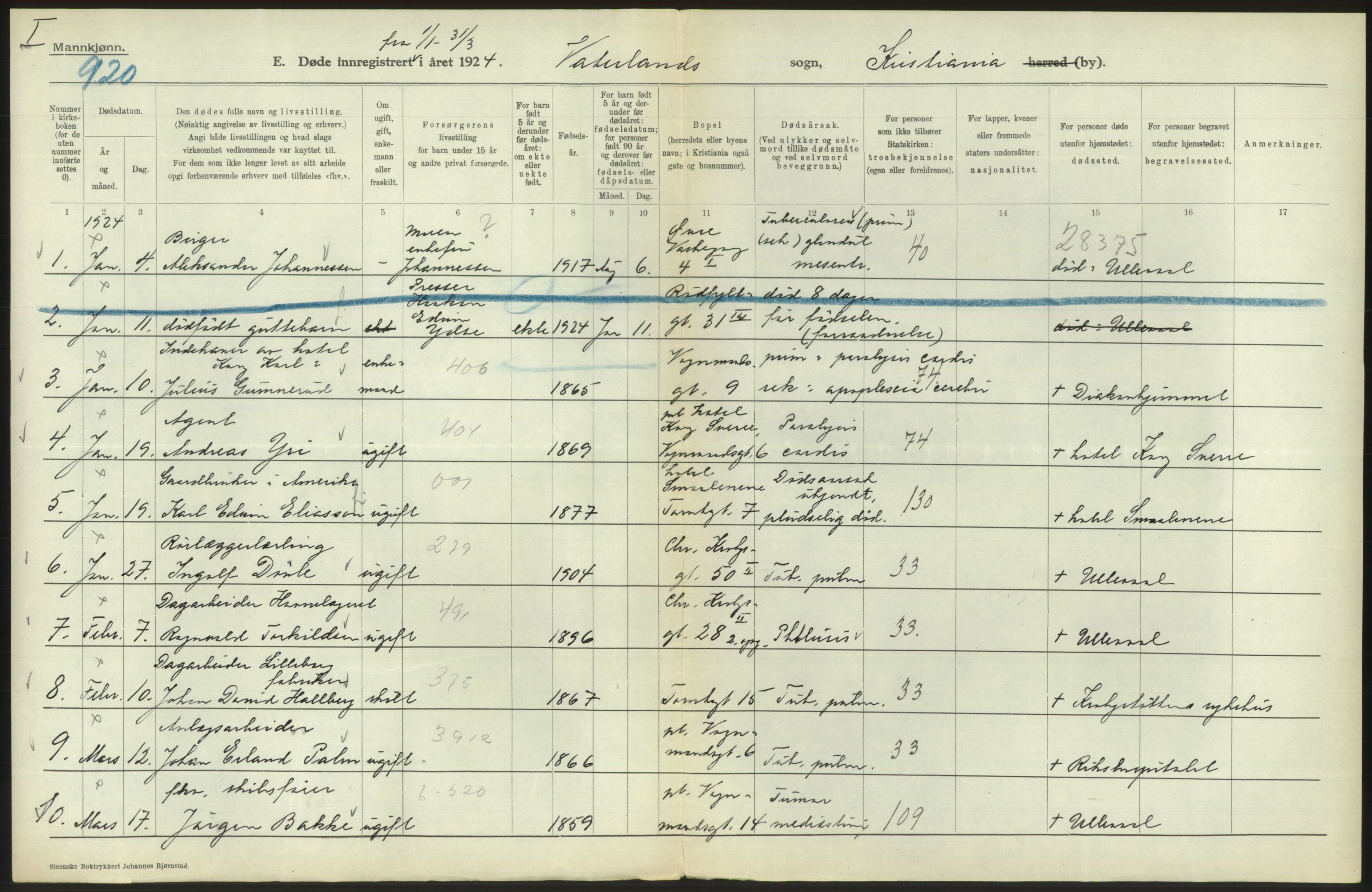 Statistisk sentralbyrå, Sosiodemografiske emner, Befolkning, AV/RA-S-2228/D/Df/Dfc/Dfcd/L0008: Kristiania: Døde menn, 1924, p. 448