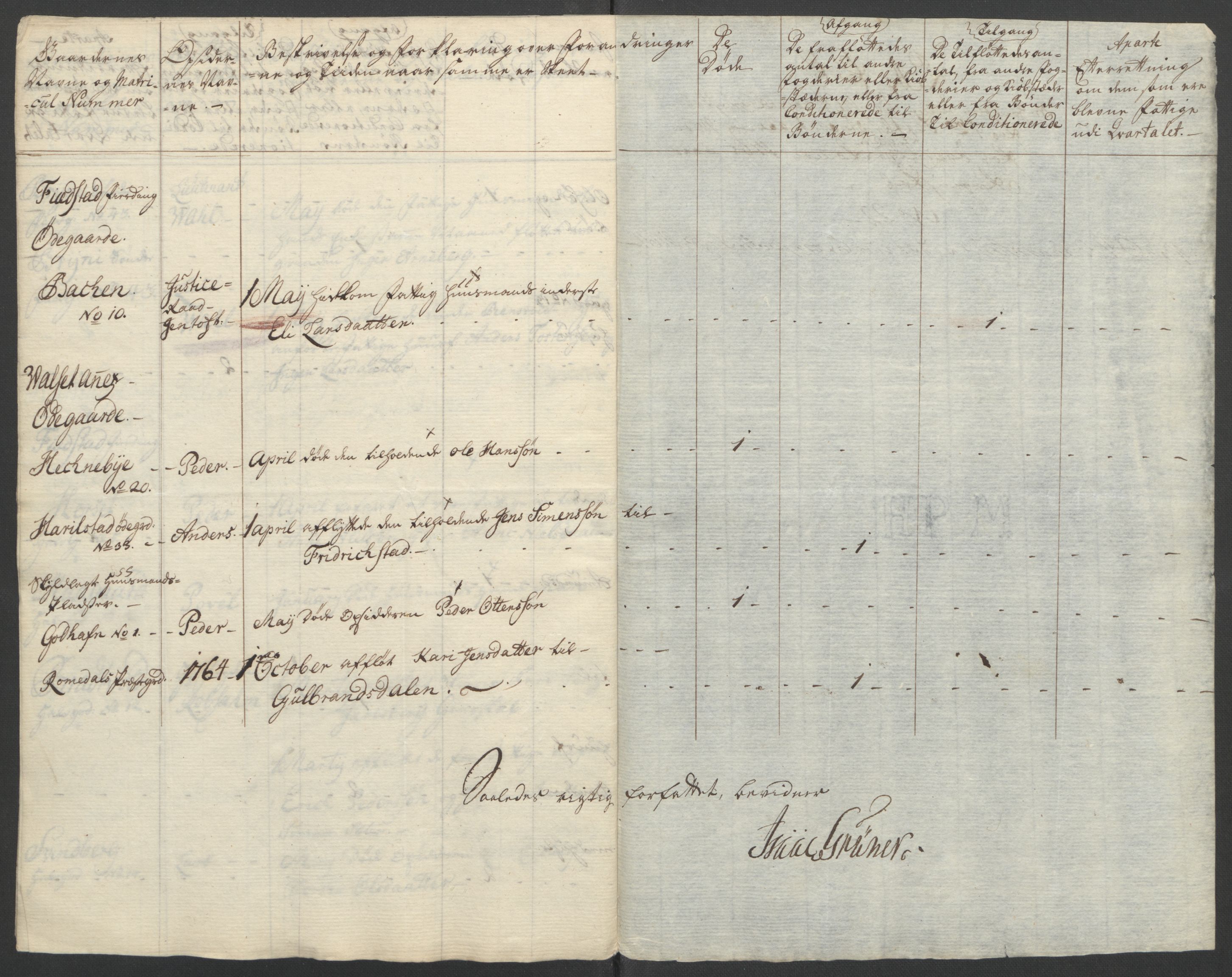 Rentekammeret inntil 1814, Reviderte regnskaper, Fogderegnskap, AV/RA-EA-4092/R16/L1148: Ekstraskatten Hedmark, 1764, p. 314