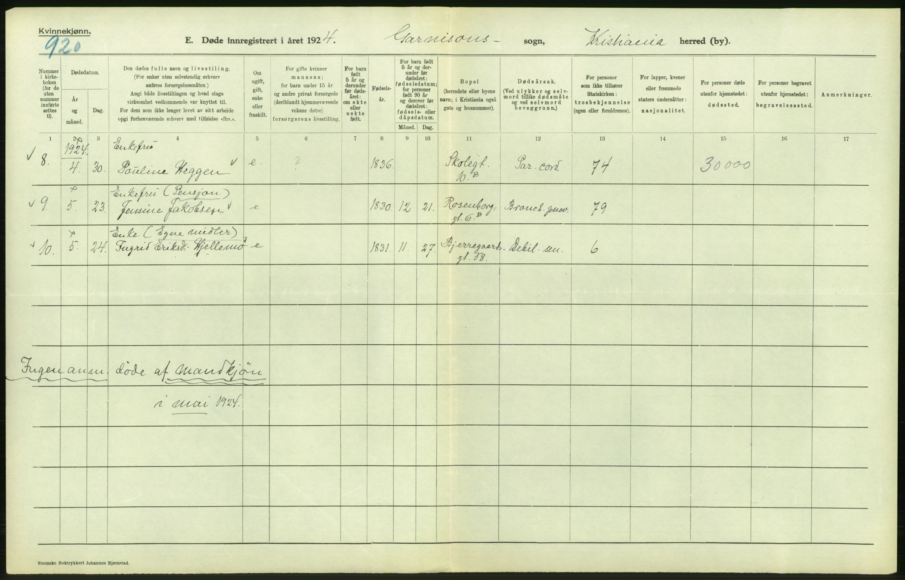 Statistisk sentralbyrå, Sosiodemografiske emner, Befolkning, AV/RA-S-2228/D/Df/Dfc/Dfcd/L0009: Kristiania: Døde kvinner, dødfødte, 1924, p. 424