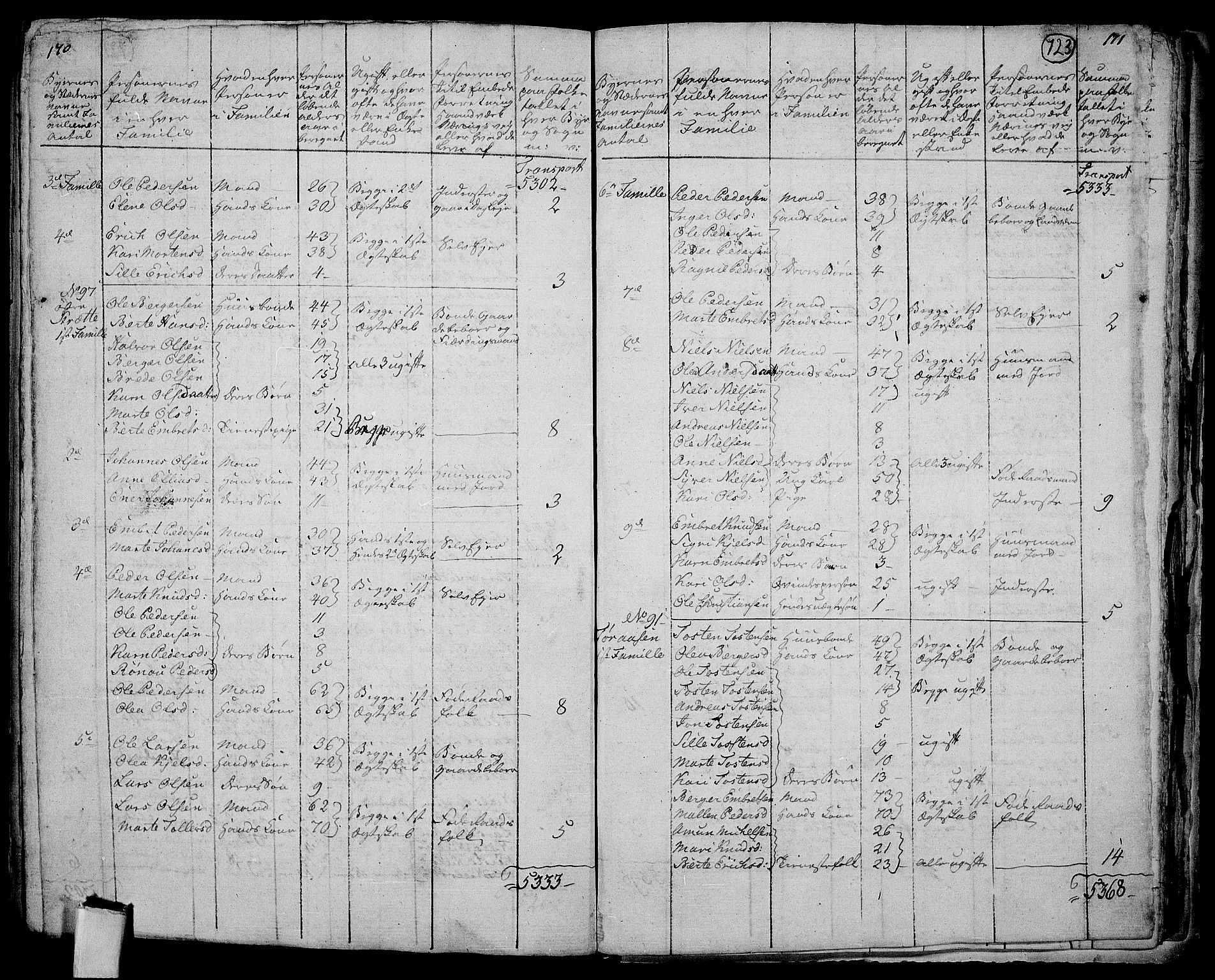 RA, 1801 census for 0424P Hof, 1801, p. 722b-723a