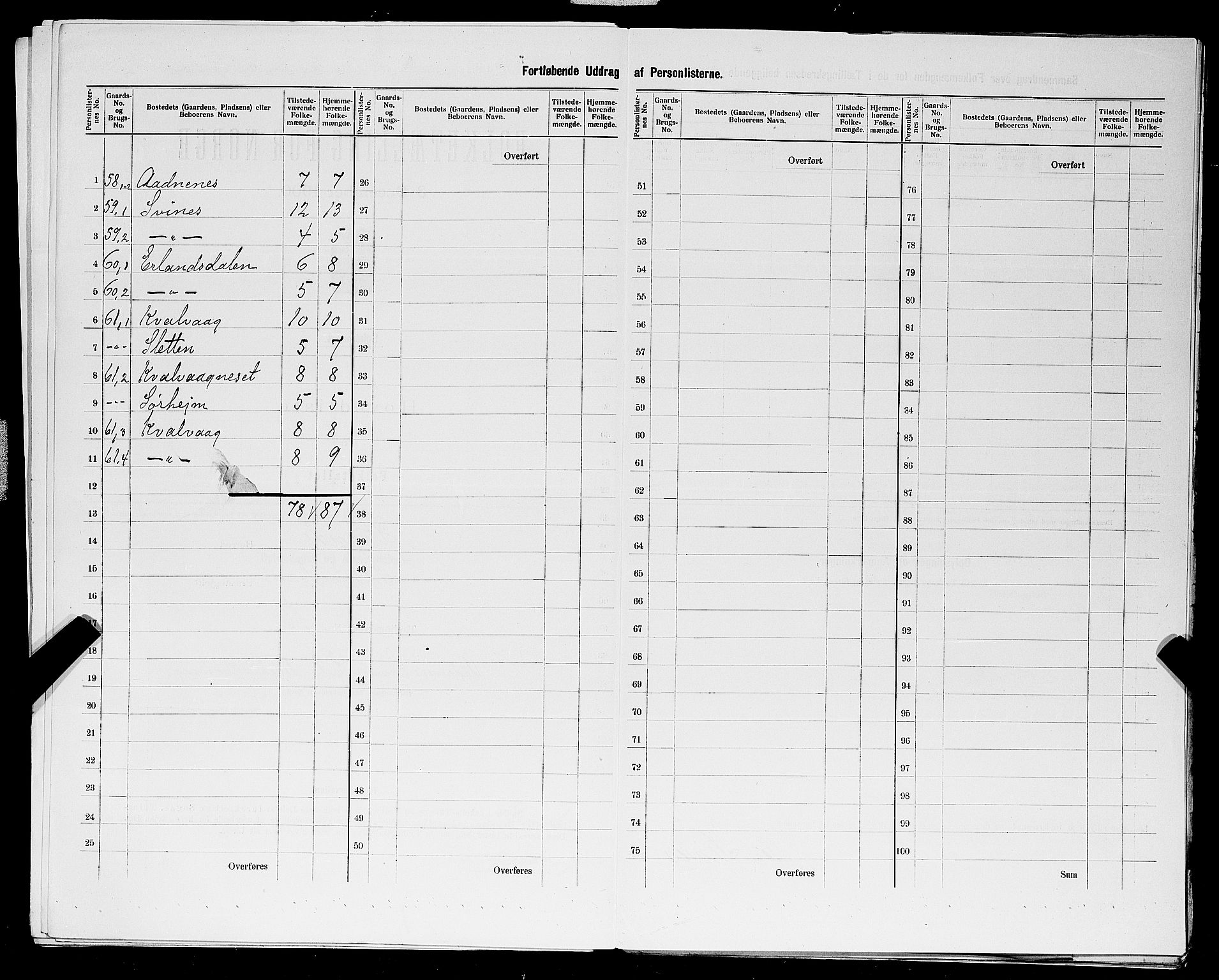 SAST, 1900 census for Strand, 1900, p. 59