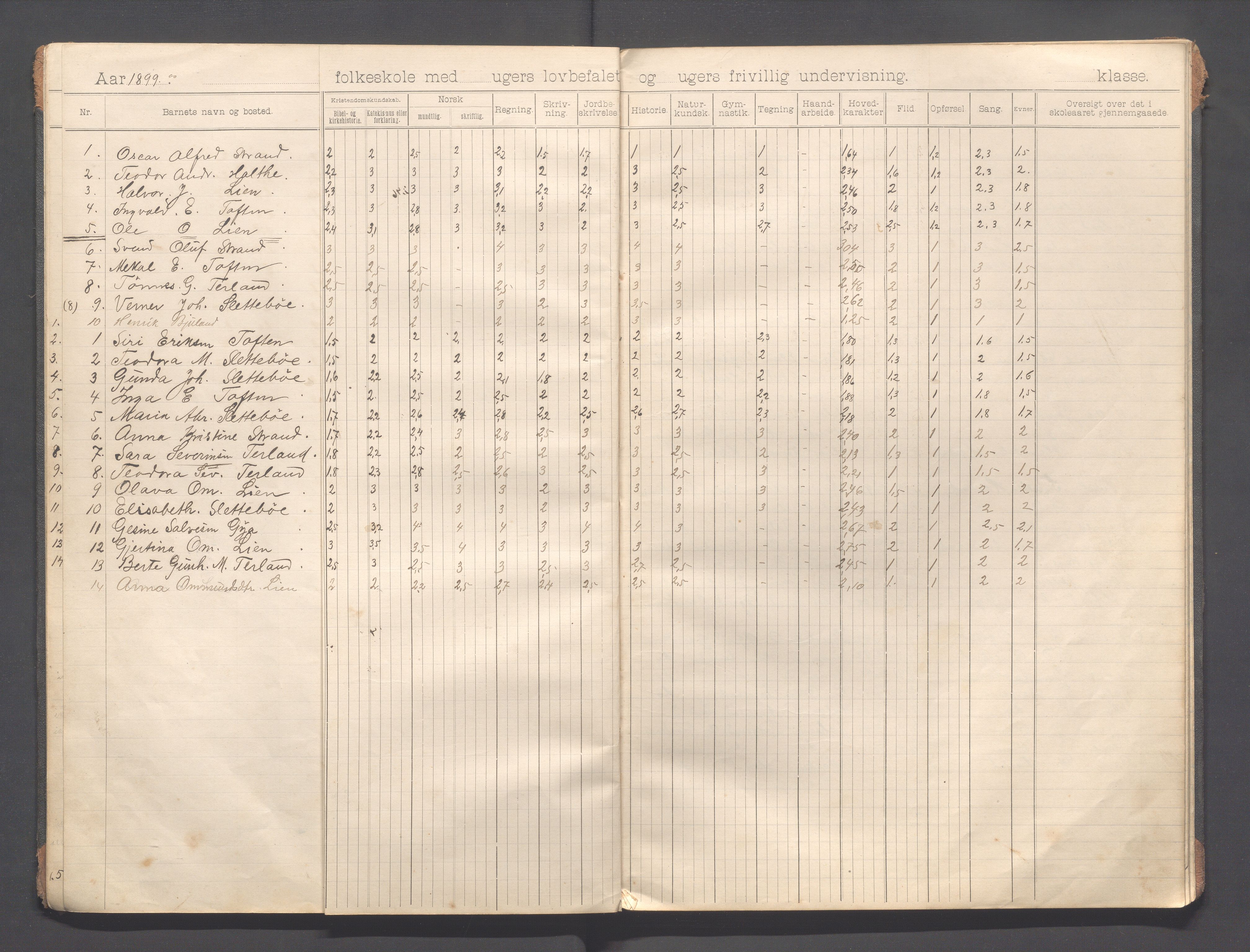 Helleland kommune - Skolekommisjonen/skolestyret, IKAR/K-100486/H/L0013: Skoleprotokoll - Hæstad, Øen,Årrestad,Terland, 1899-1909, p. 12