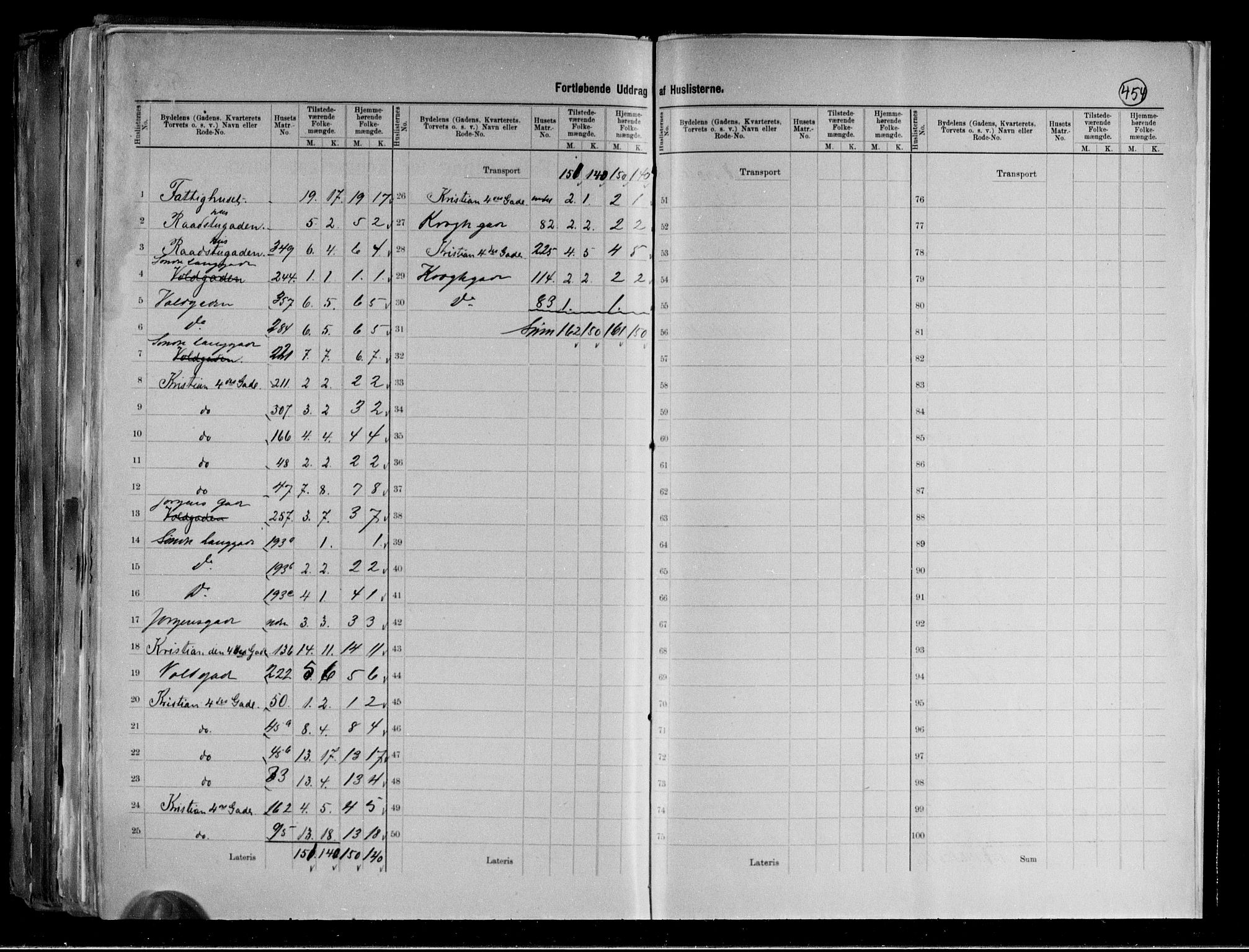 RA, 1891 census for 2002 Vardø, 1891, p. 10