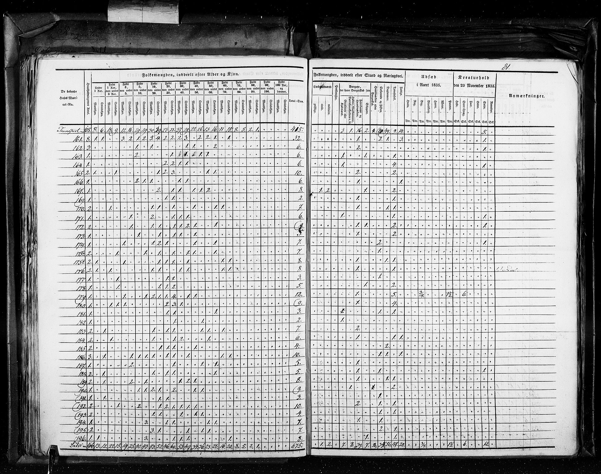 RA, Census 1835, vol. 11: Kjøpsteder og ladesteder: Risør-Vardø, 1835, p. 81