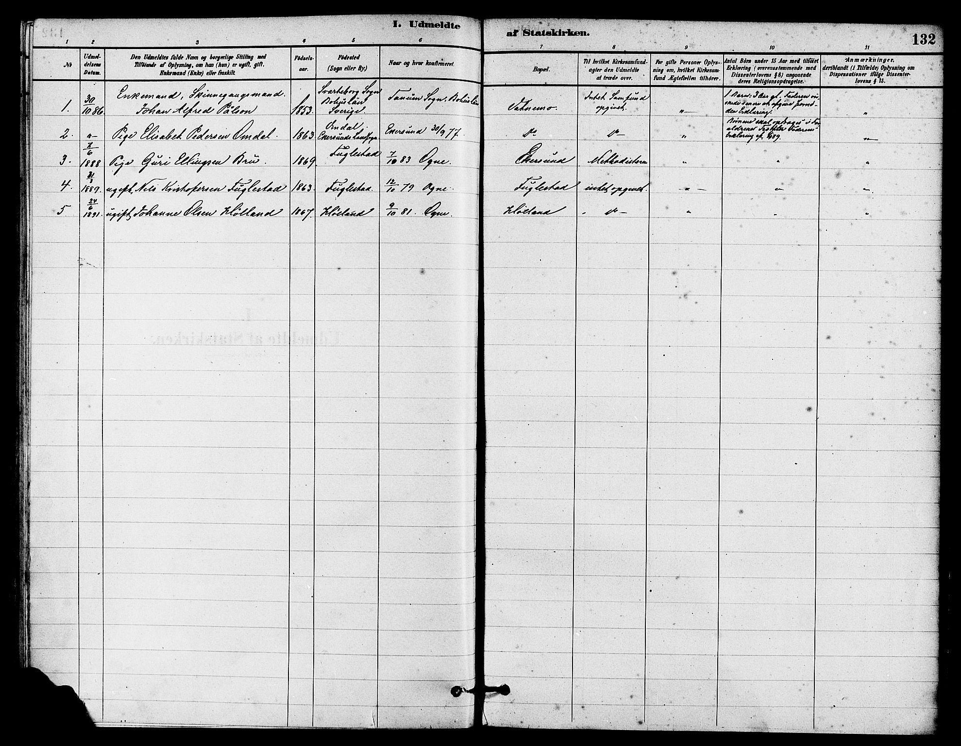 Eigersund sokneprestkontor, SAST/A-101807/S08/L0016: Parish register (official) no. A 16, 1879-1893, p. 132