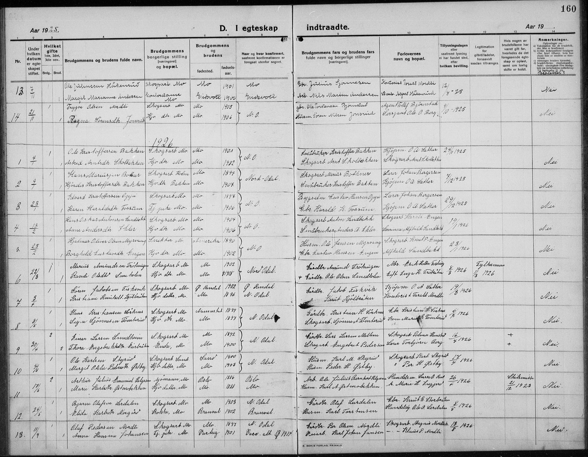 Nord-Odal prestekontor, AV/SAH-PREST-032/H/Ha/Hab/L0004: Parish register (copy) no. 4, 1921-1936, p. 160