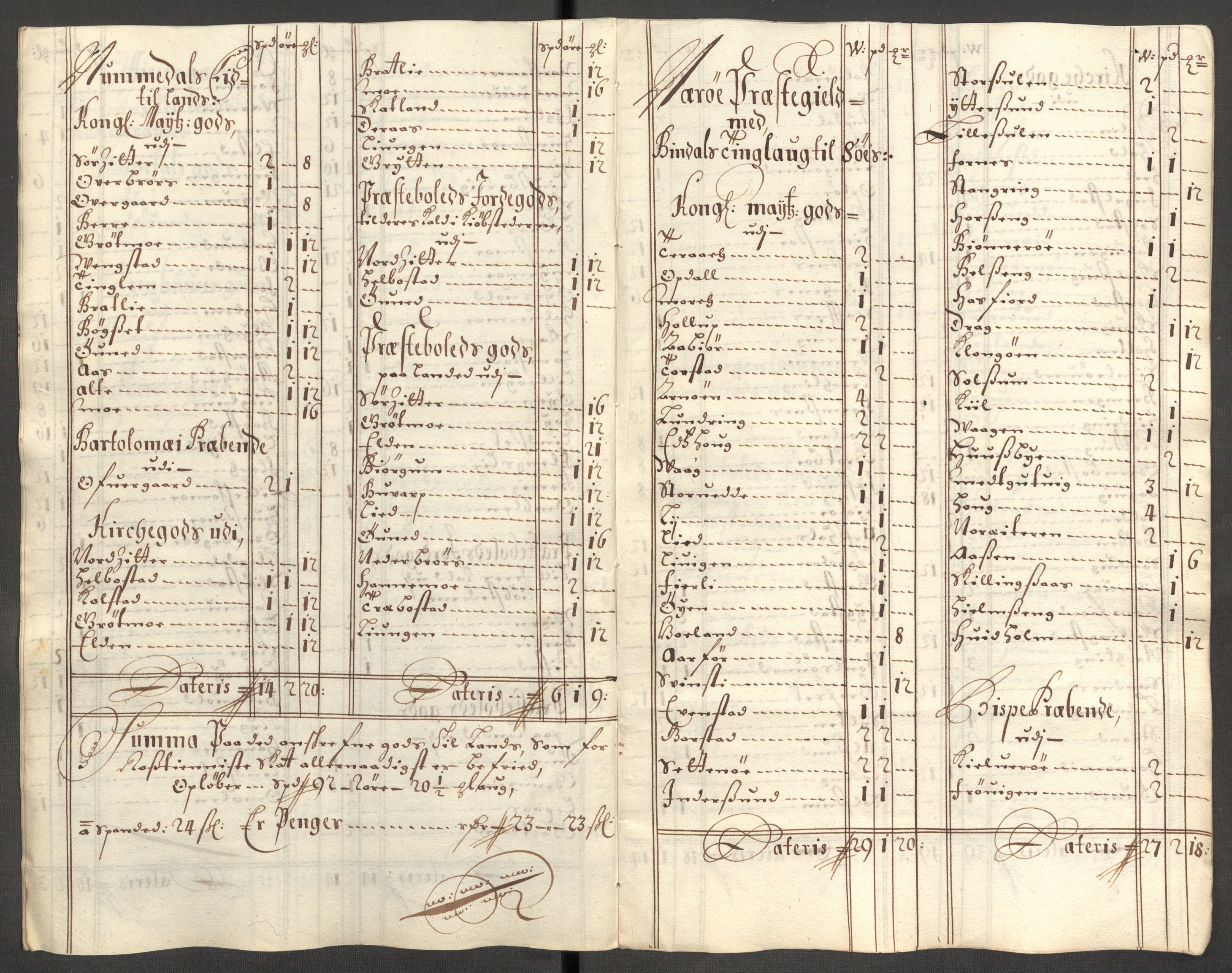 Rentekammeret inntil 1814, Reviderte regnskaper, Fogderegnskap, AV/RA-EA-4092/R64/L4427: Fogderegnskap Namdal, 1701-1702, p. 377