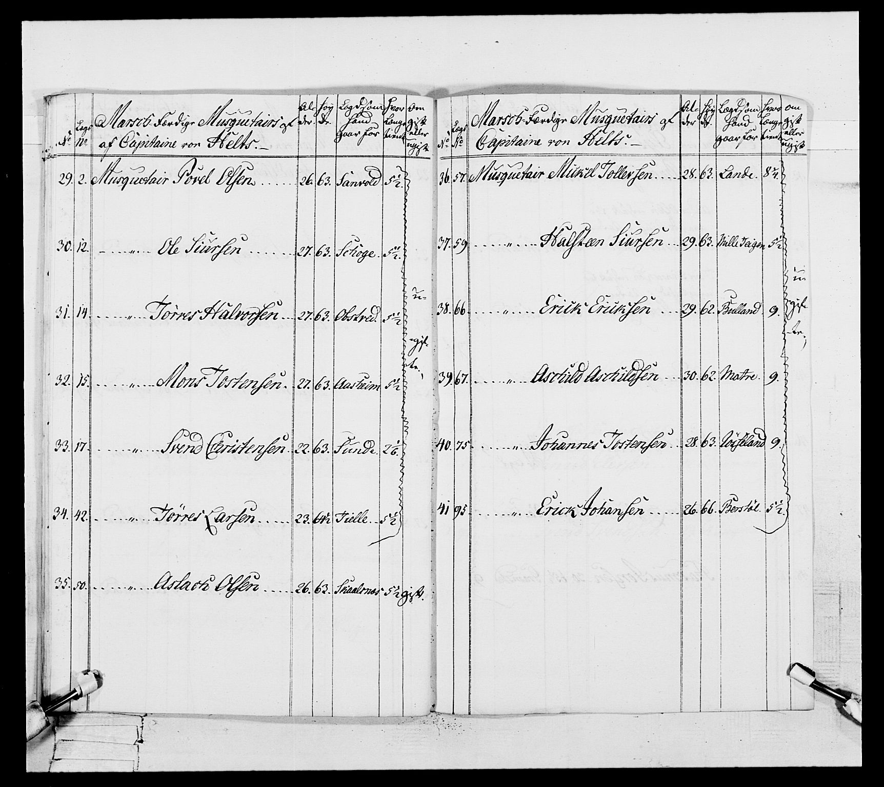 Generalitets- og kommissariatskollegiet, Det kongelige norske kommissariatskollegium, RA/EA-5420/E/Eh/L0106: 2. Vesterlenske nasjonale infanteriregiment, 1774-1780, p. 153