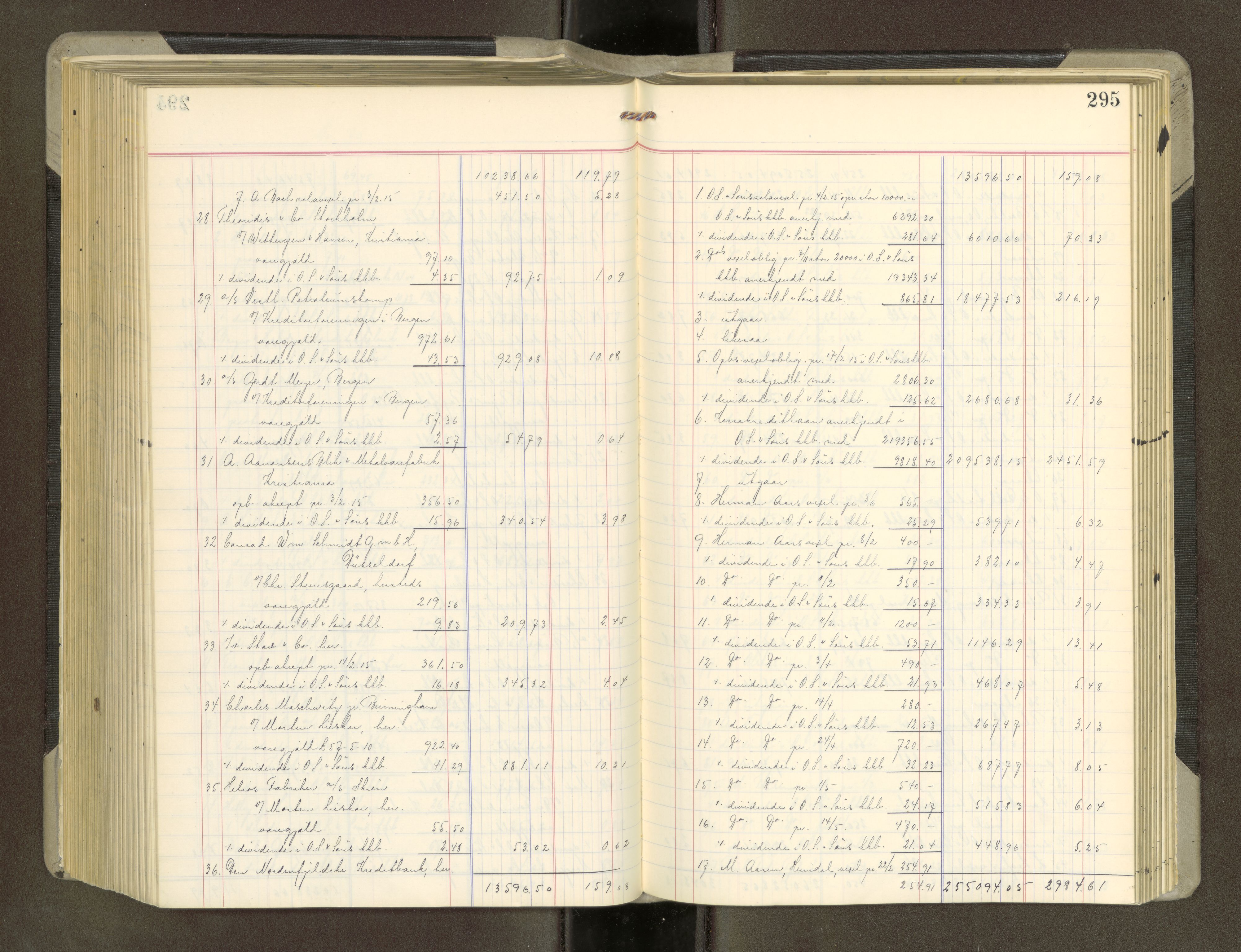 Trondheim byfogd, AV/SAT-A-0003/1/3/3A/L0042: Skifteutlodningsprotokoll - 10/2-5/7. (m/ register), 1916-1918, p. 295