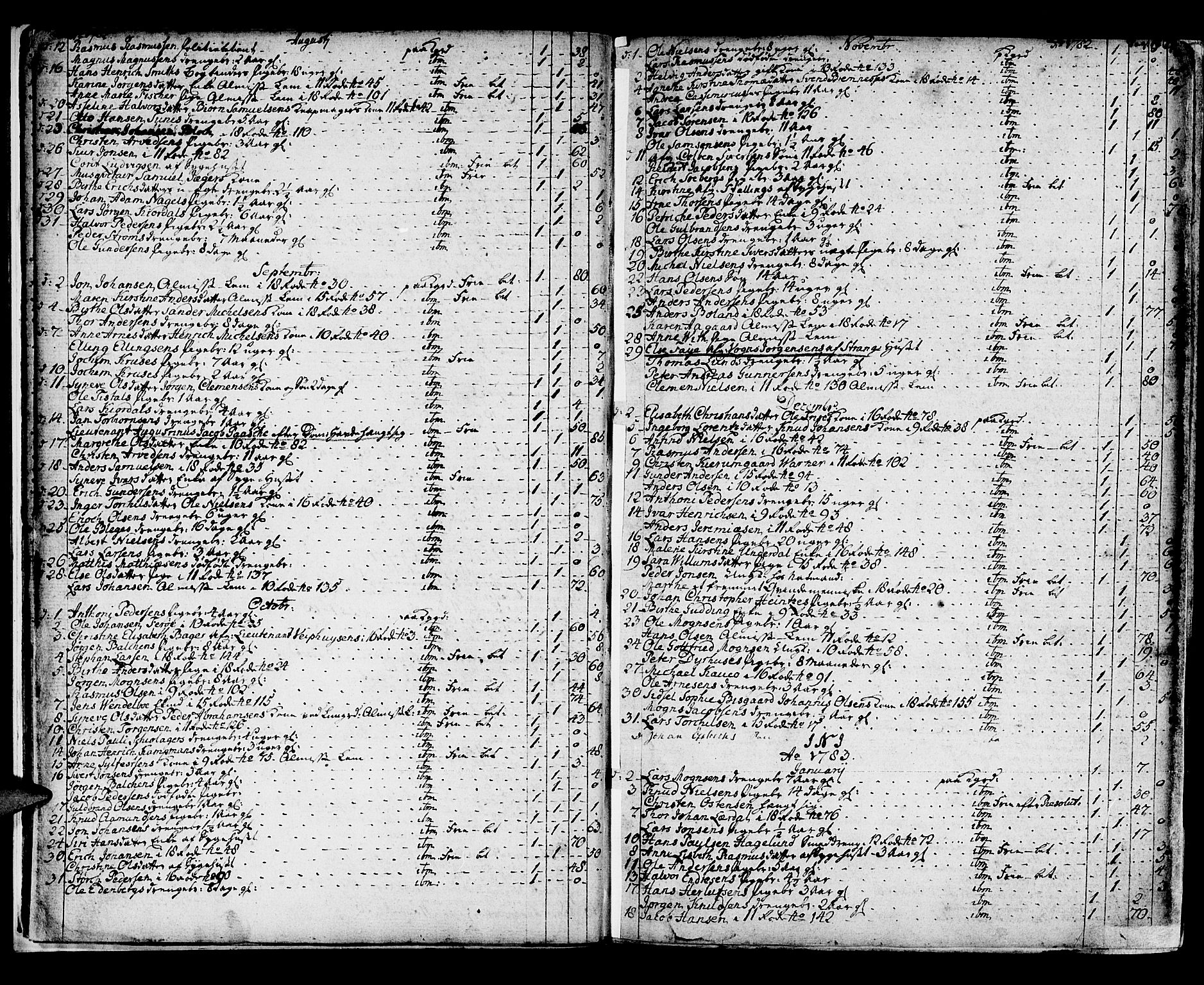 Domkirken sokneprestembete, SAB/A-74801/H/Haa/L0009: Parish register (official) no. A 9, 1776-1821, p. 16-17