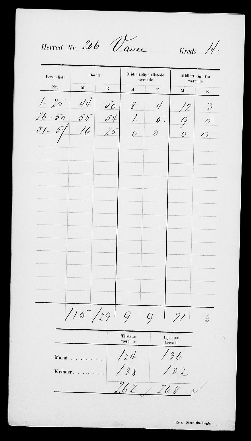 SAK, 1900 census for Vanse, 1900, p. 6