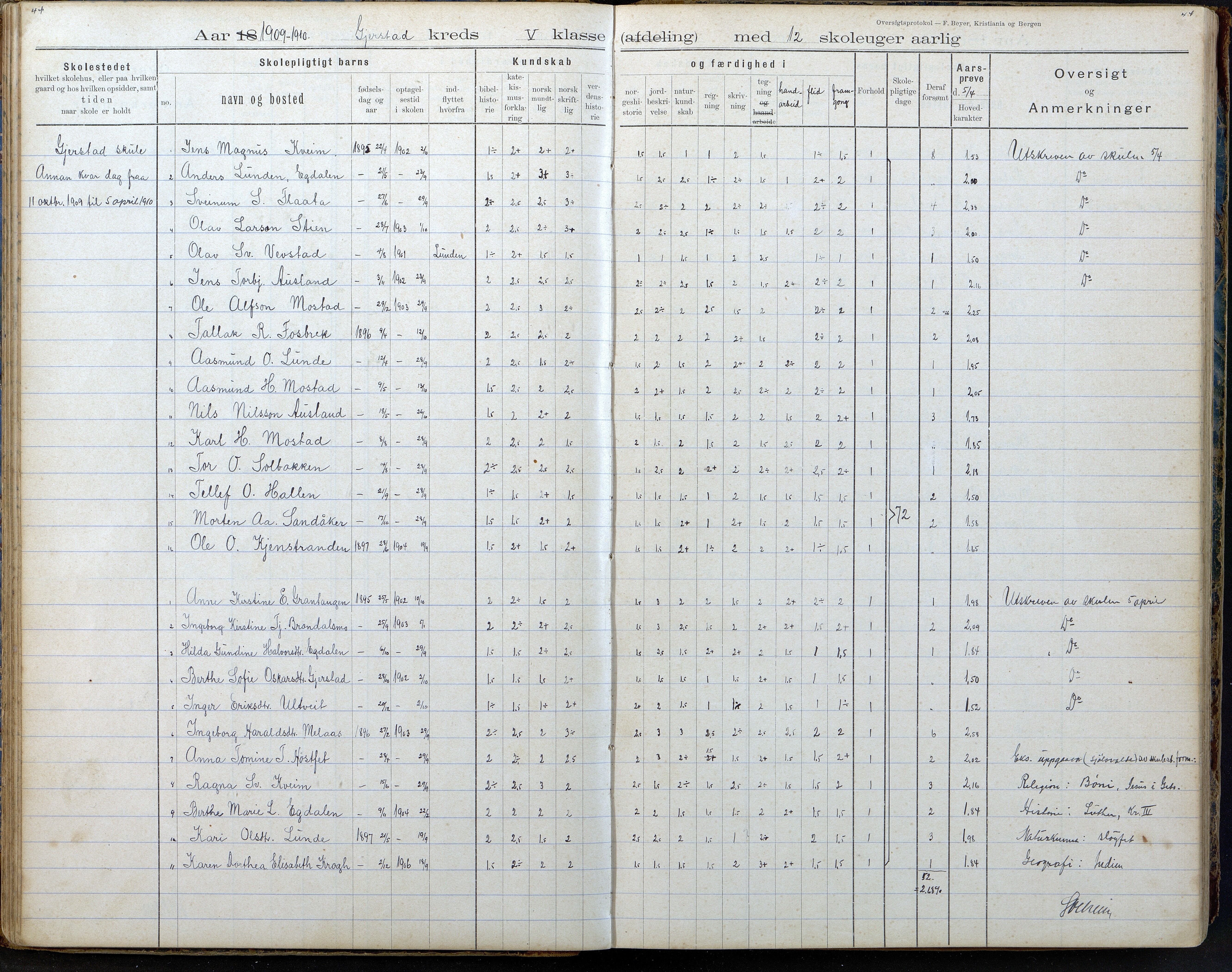 Gjerstad Kommune, Gjerstad Skole, AAKS/KA0911-550a/F02/L0008: Karakterprotokoll, 1891-1962, p. 44