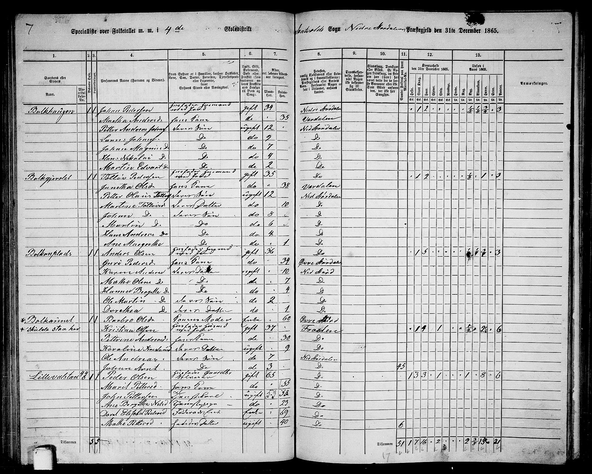 RA, 1865 census for Nedre Stjørdal, 1865, p. 76