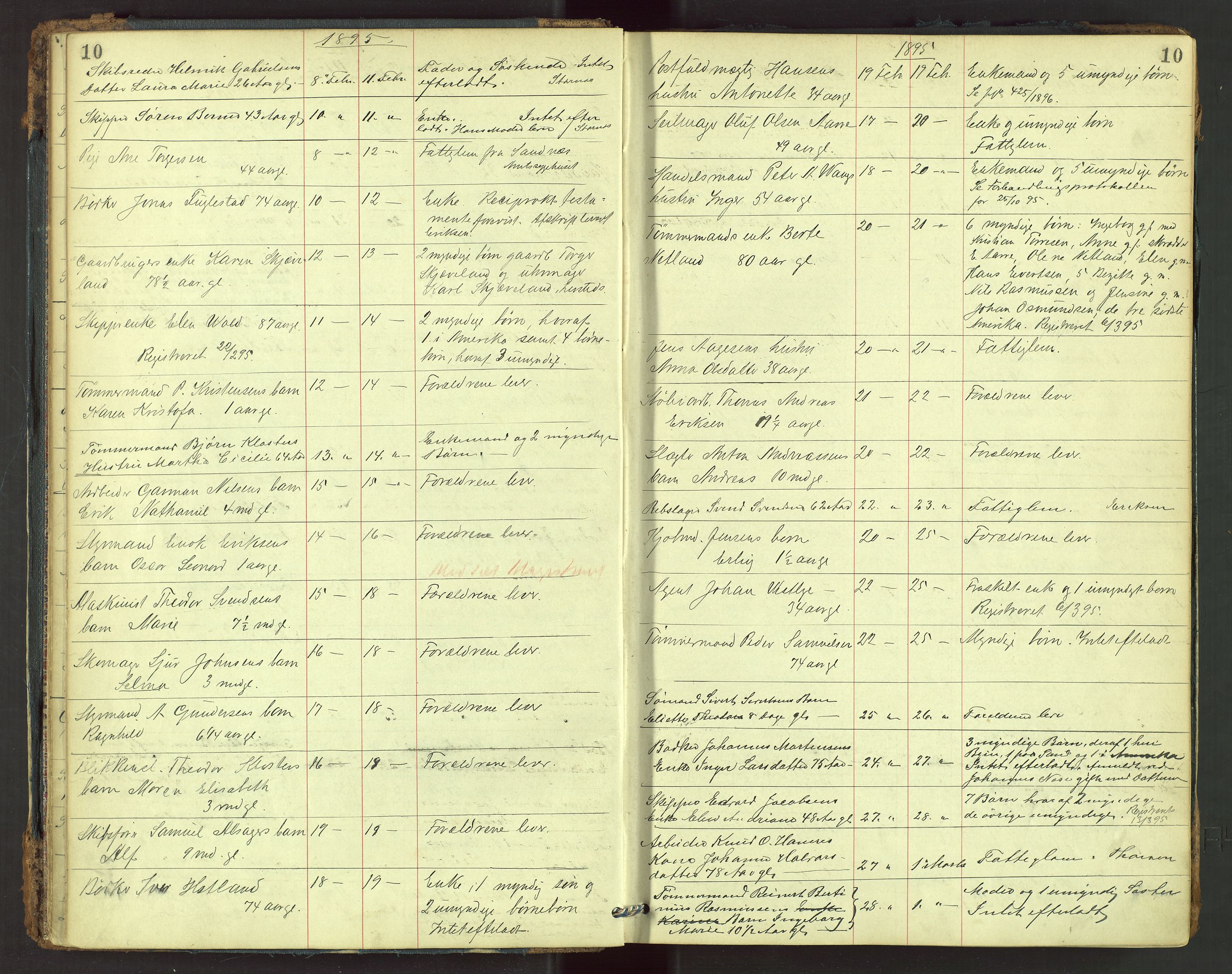 Stavanger skifteforvalter, AV/SAST-A-101412/001/5/52/52B/L0002: Dødsfallsprotokoll, 1894-1902, p. 10