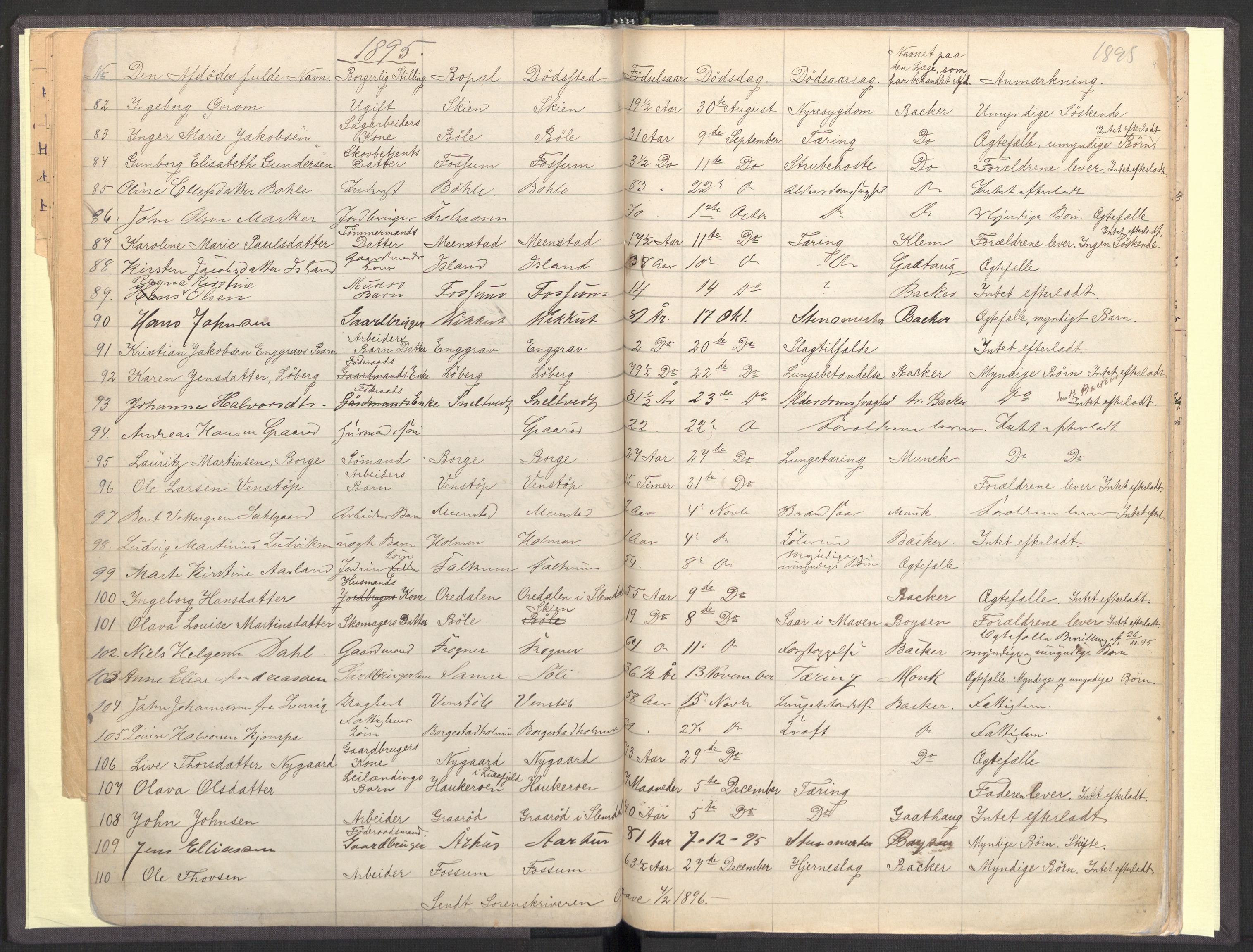 Gjerpen og Siljan lensmannskontor, AV/SAKO-A-555/H/Ha/L0001: Dødsfallsprotokoll, 1893-1901