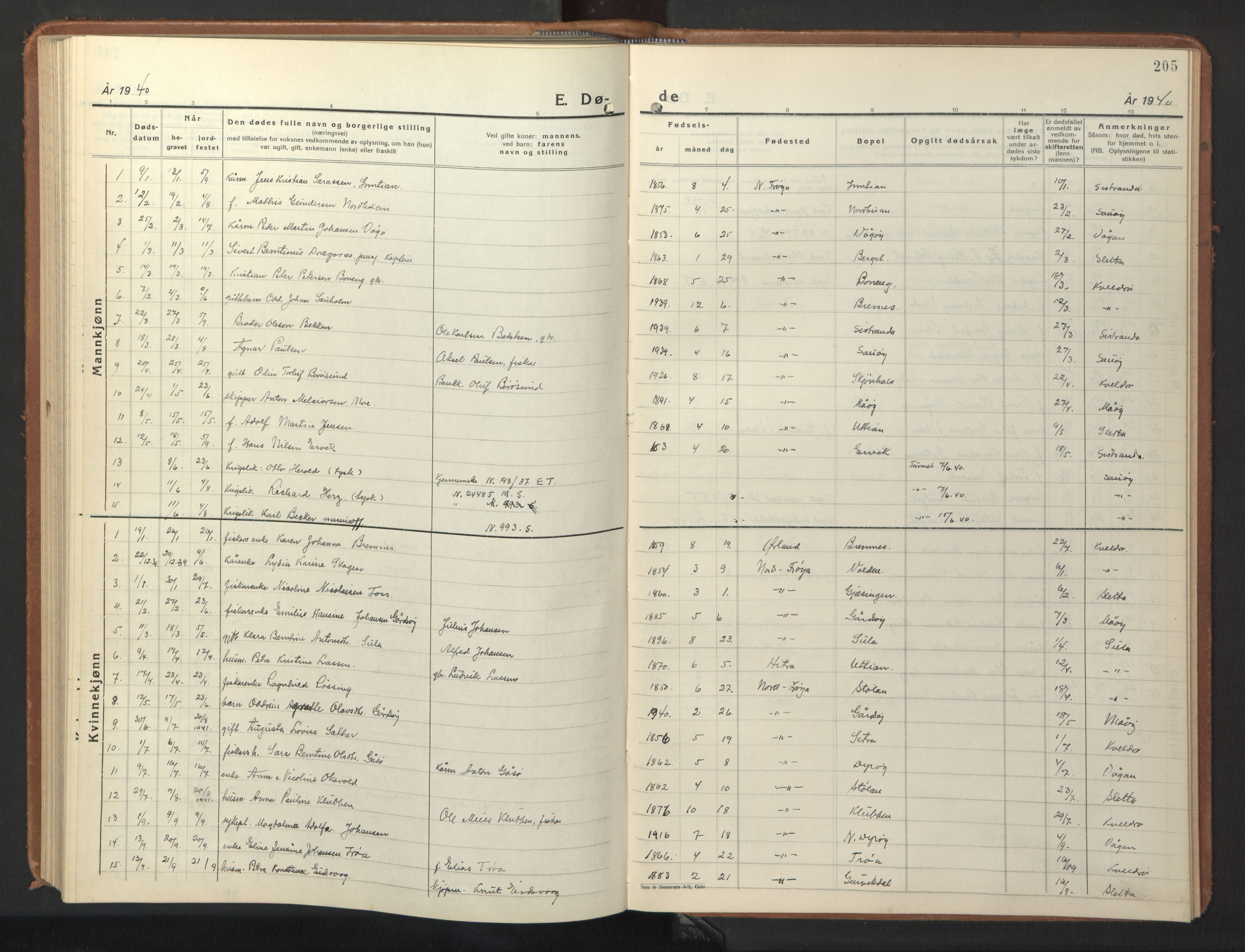 Ministerialprotokoller, klokkerbøker og fødselsregistre - Sør-Trøndelag, SAT/A-1456/640/L0590: Parish register (copy) no. 640C07, 1935-1948, p. 205