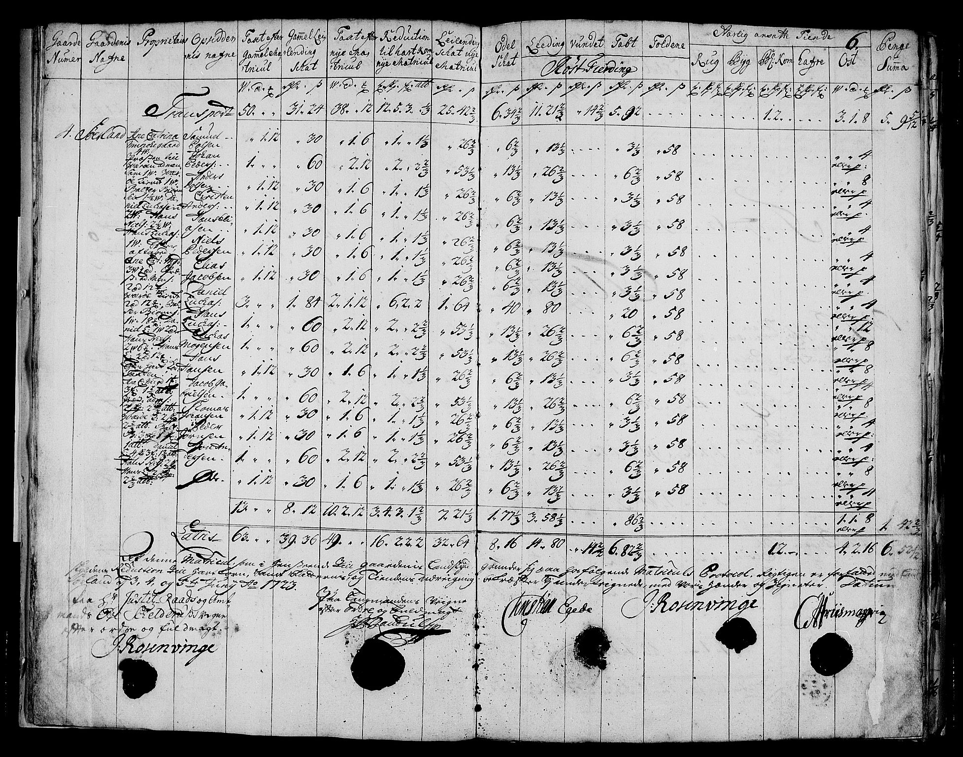 Rentekammeret inntil 1814, Realistisk ordnet avdeling, RA/EA-4070/N/Nb/Nbf/L0175: Lofoten matrikkelprotokoll, 1723, p. 8