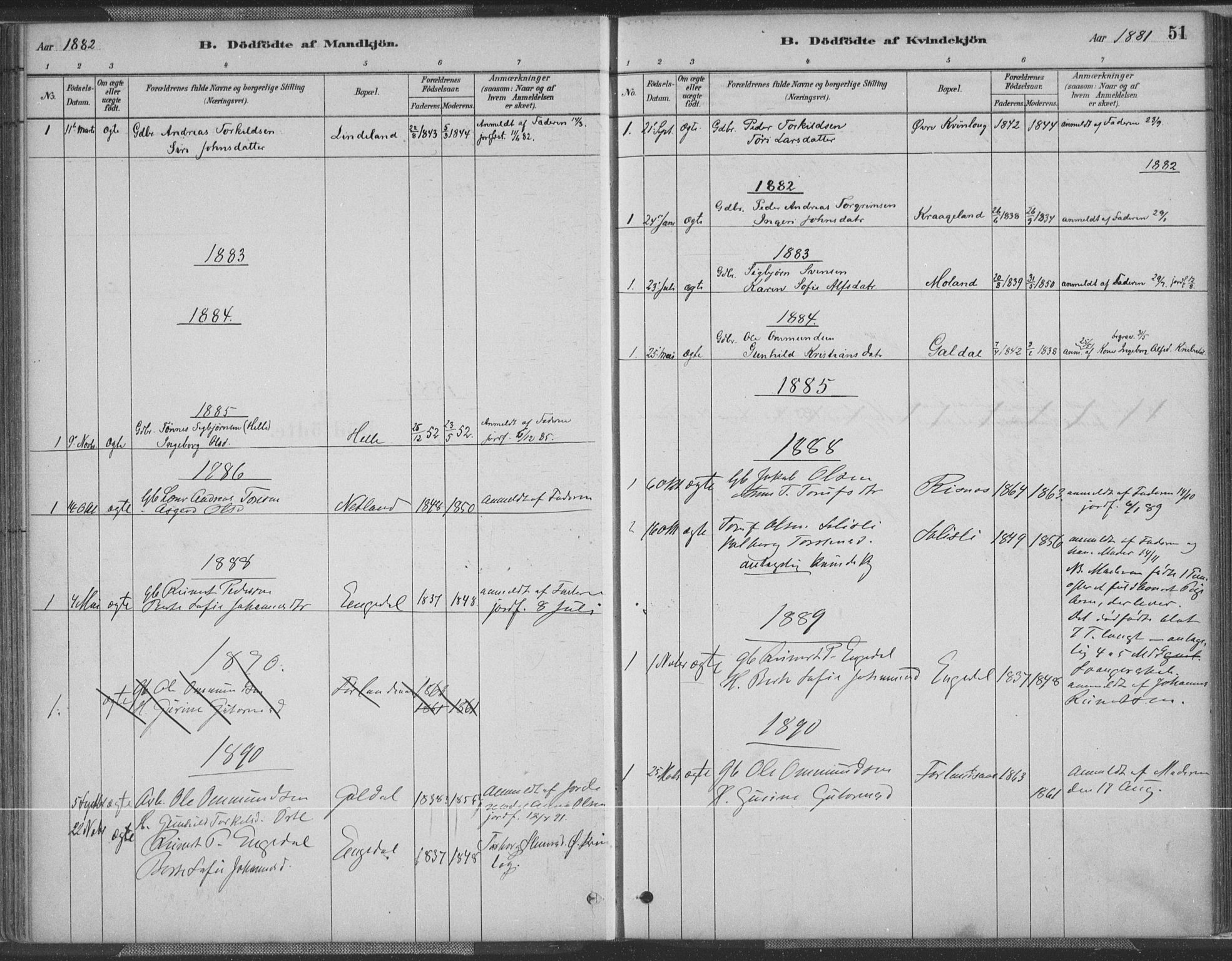 Fjotland sokneprestkontor, AV/SAK-1111-0010/F/Fa/L0002: Parish register (official) no. A 2, 1880-1898, p. 51