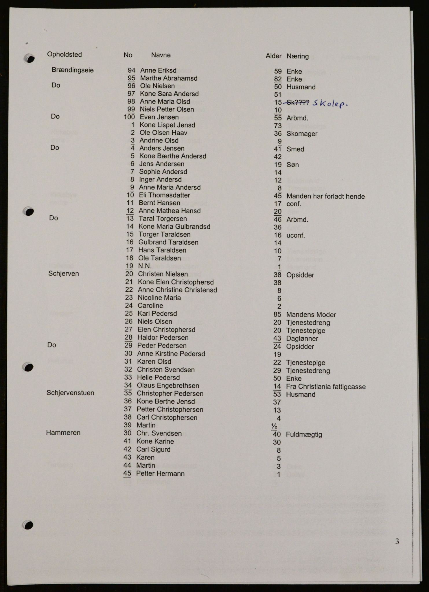 OBA, Census for Aker 1842, 1842