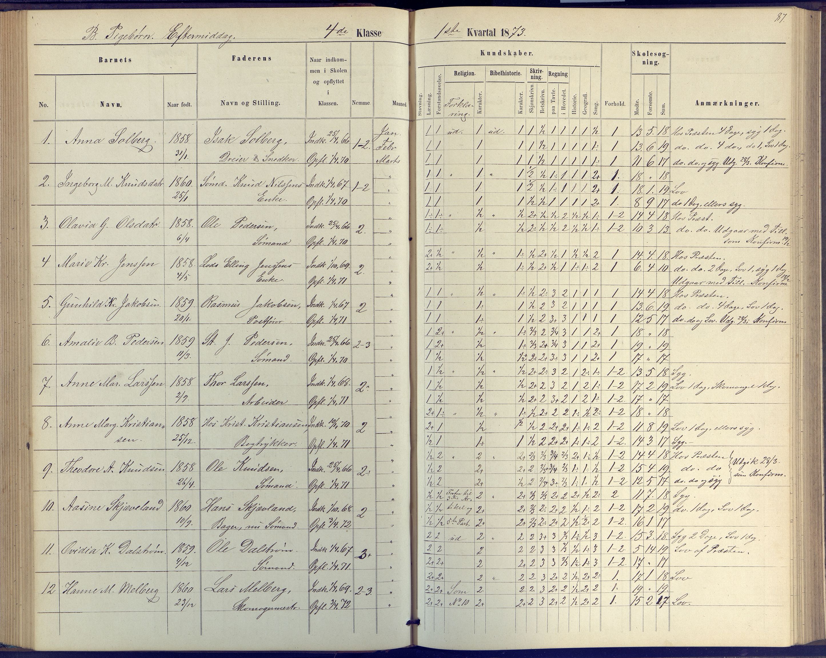 Arendal kommune, Katalog I, AAKS/KA0906-PK-I/07/L0046: Protokoll for 4. klasse, 1867-1875, p. 87