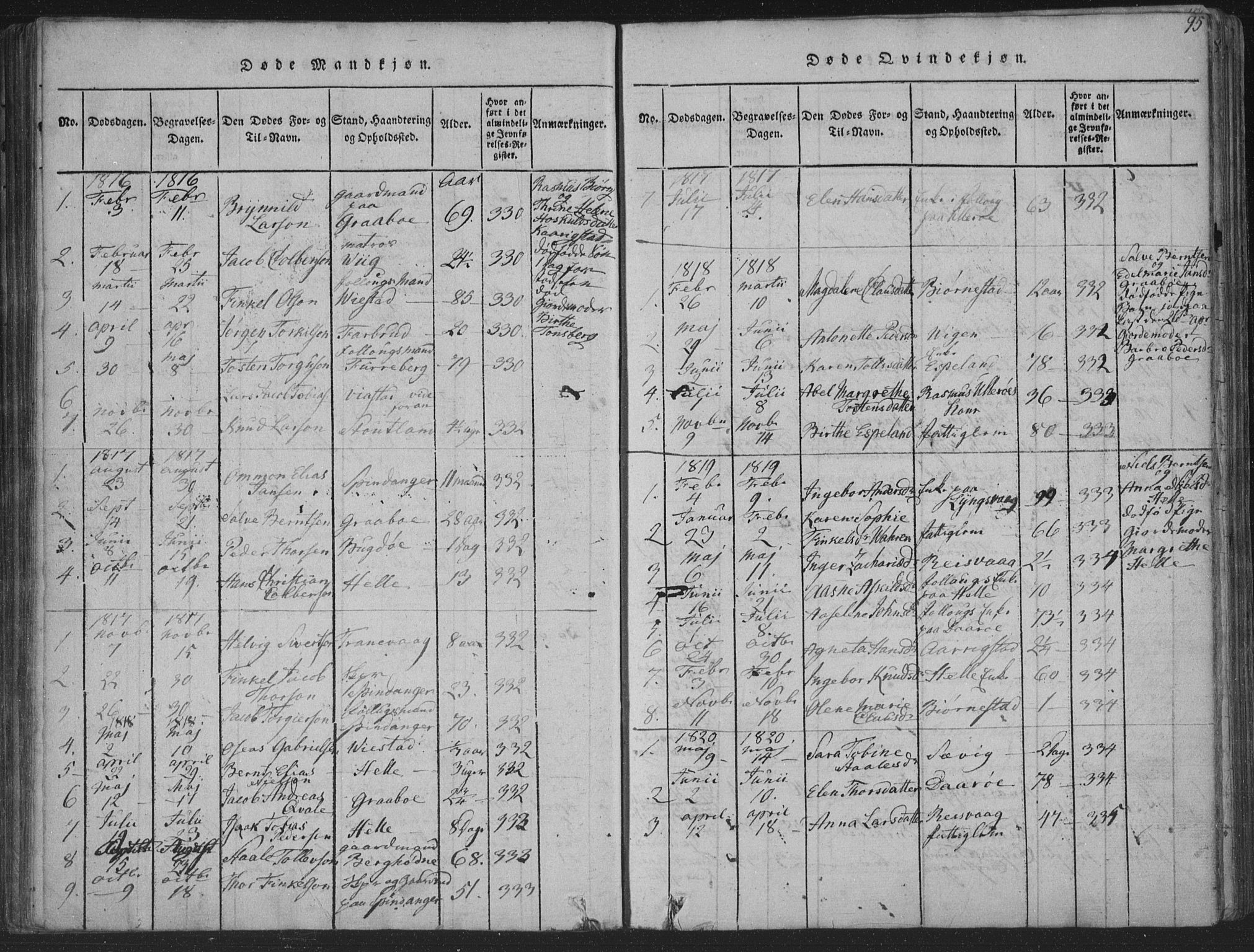 Herad sokneprestkontor, SAK/1111-0018/F/Fa/Fab/L0002: Parish register (official) no. A 2, 1816-1844, p. 95