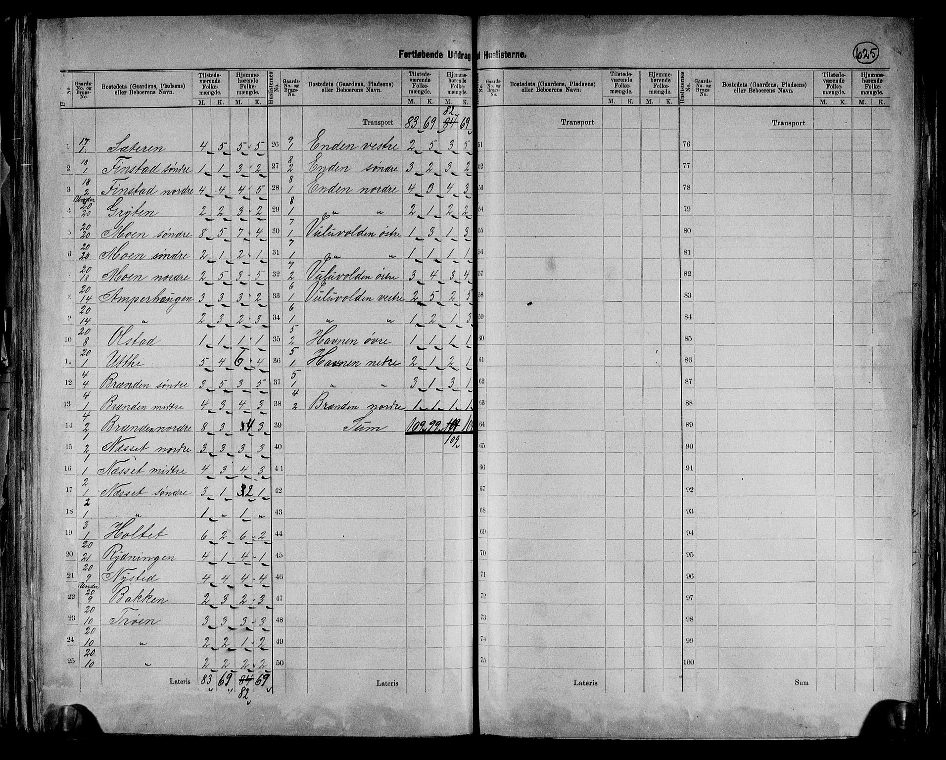 RA, 1891 census for 0431 Sollia, 1891, p. 8