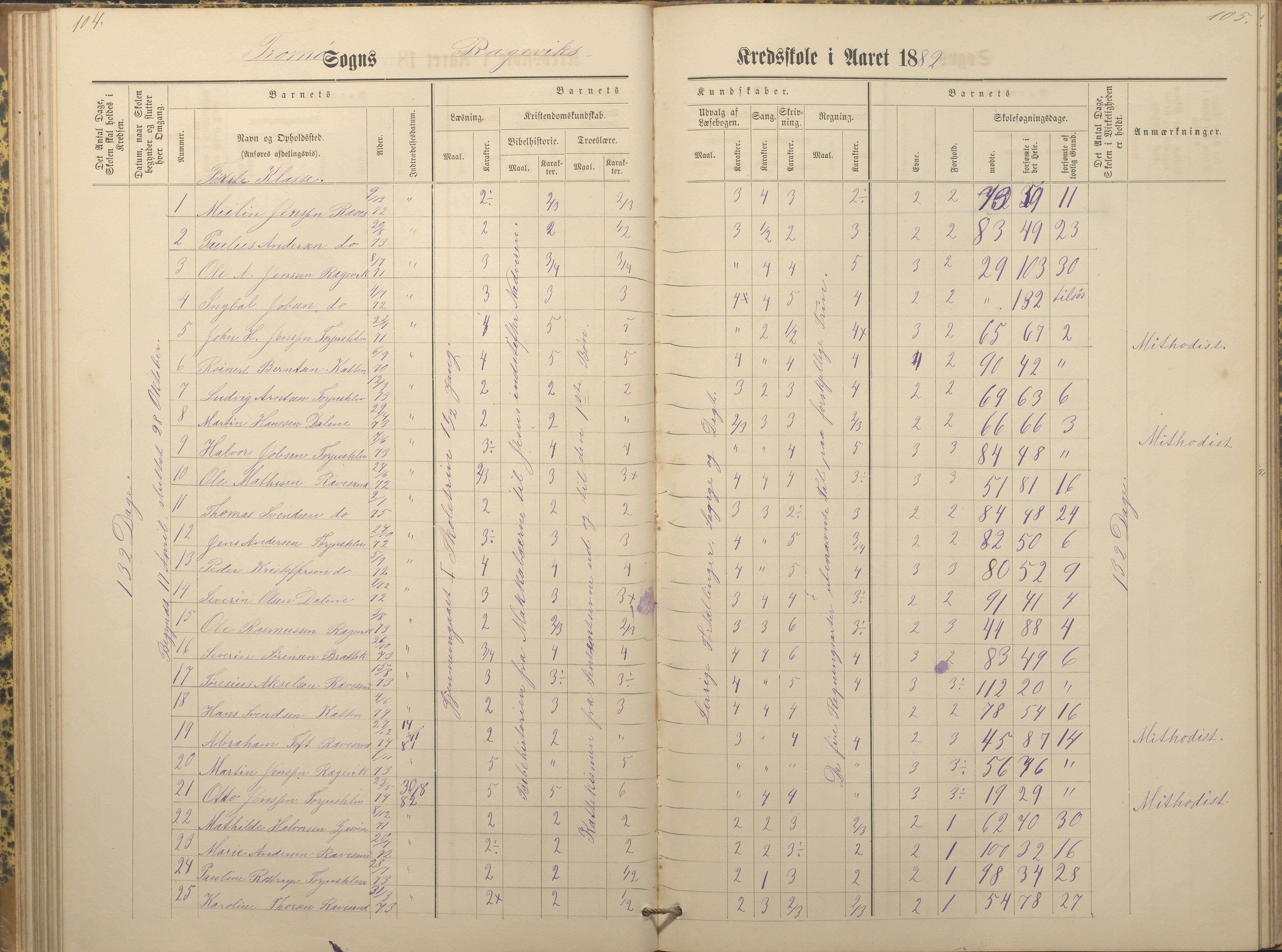 Tromøy kommune frem til 1971, AAKS/KA0921-PK/04/L0066: Rægevik - Karakterprotokoll, 1881-1891, p. 104-105