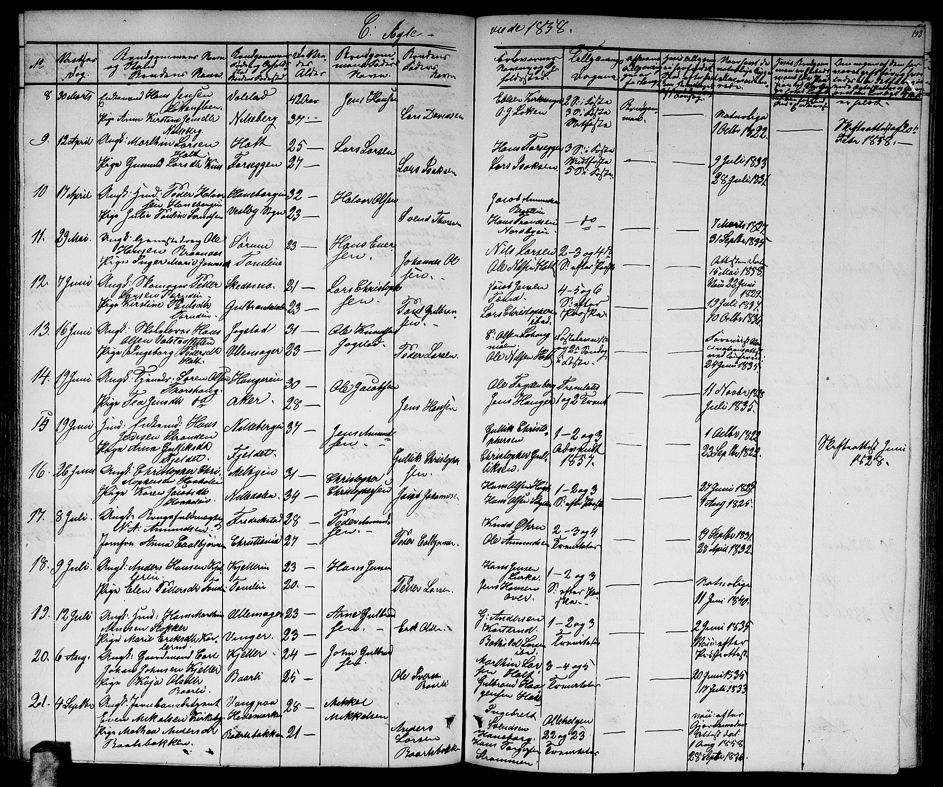 Skedsmo prestekontor Kirkebøker, SAO/A-10033a/G/Ga/L0002: Parish register (copy) no. I 2, 1855-1872, p. 198
