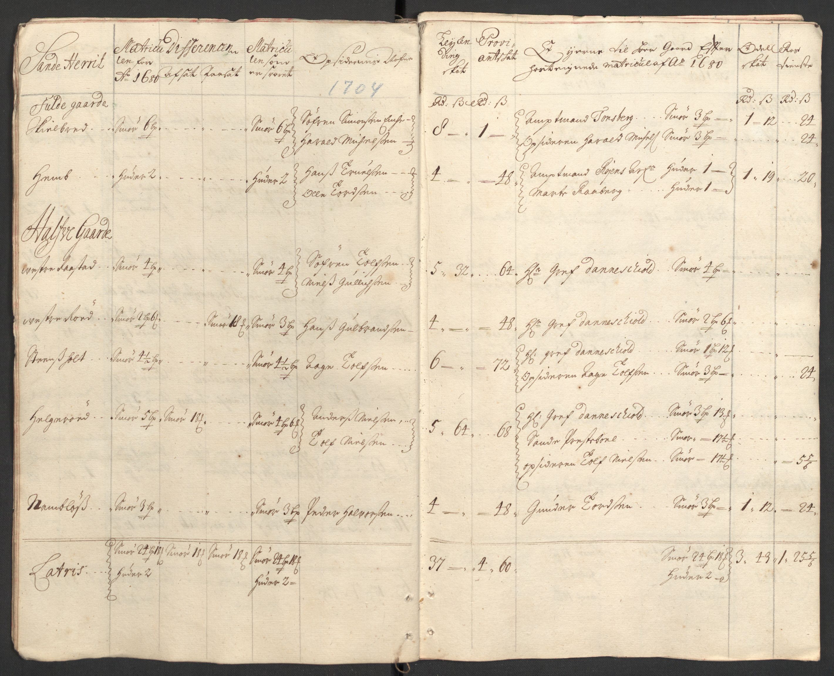 Rentekammeret inntil 1814, Reviderte regnskaper, Fogderegnskap, AV/RA-EA-4092/R33/L1978: Fogderegnskap Larvik grevskap, 1704-1705, p. 24