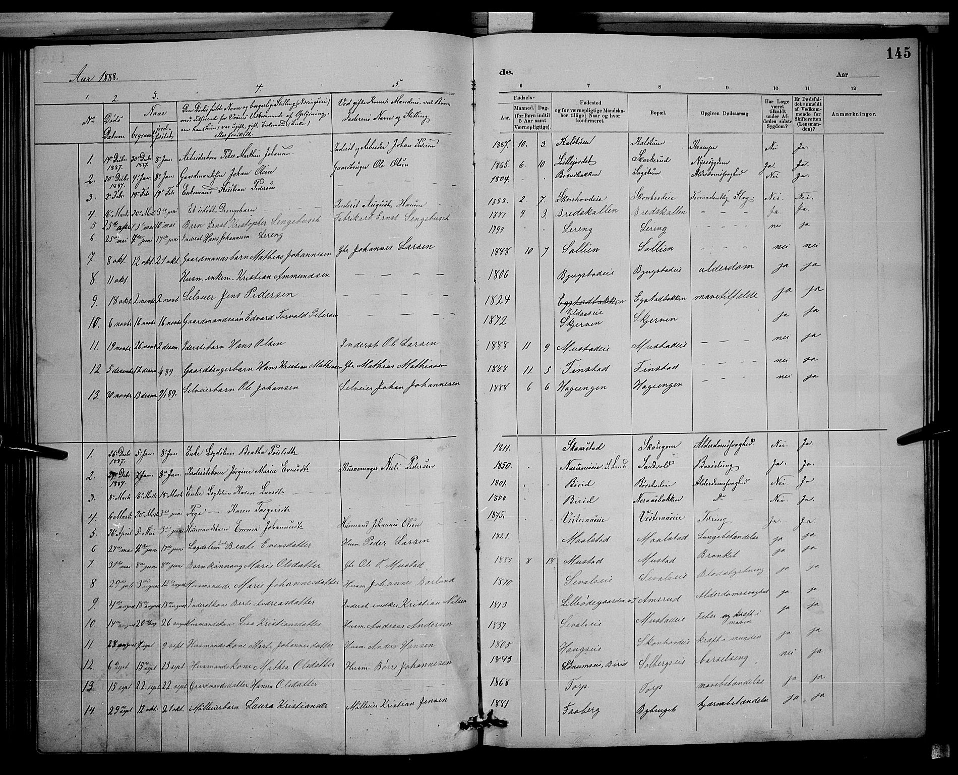 Vardal prestekontor, SAH/PREST-100/H/Ha/Hab/L0008: Parish register (copy) no. 8, 1881-1898, p. 145